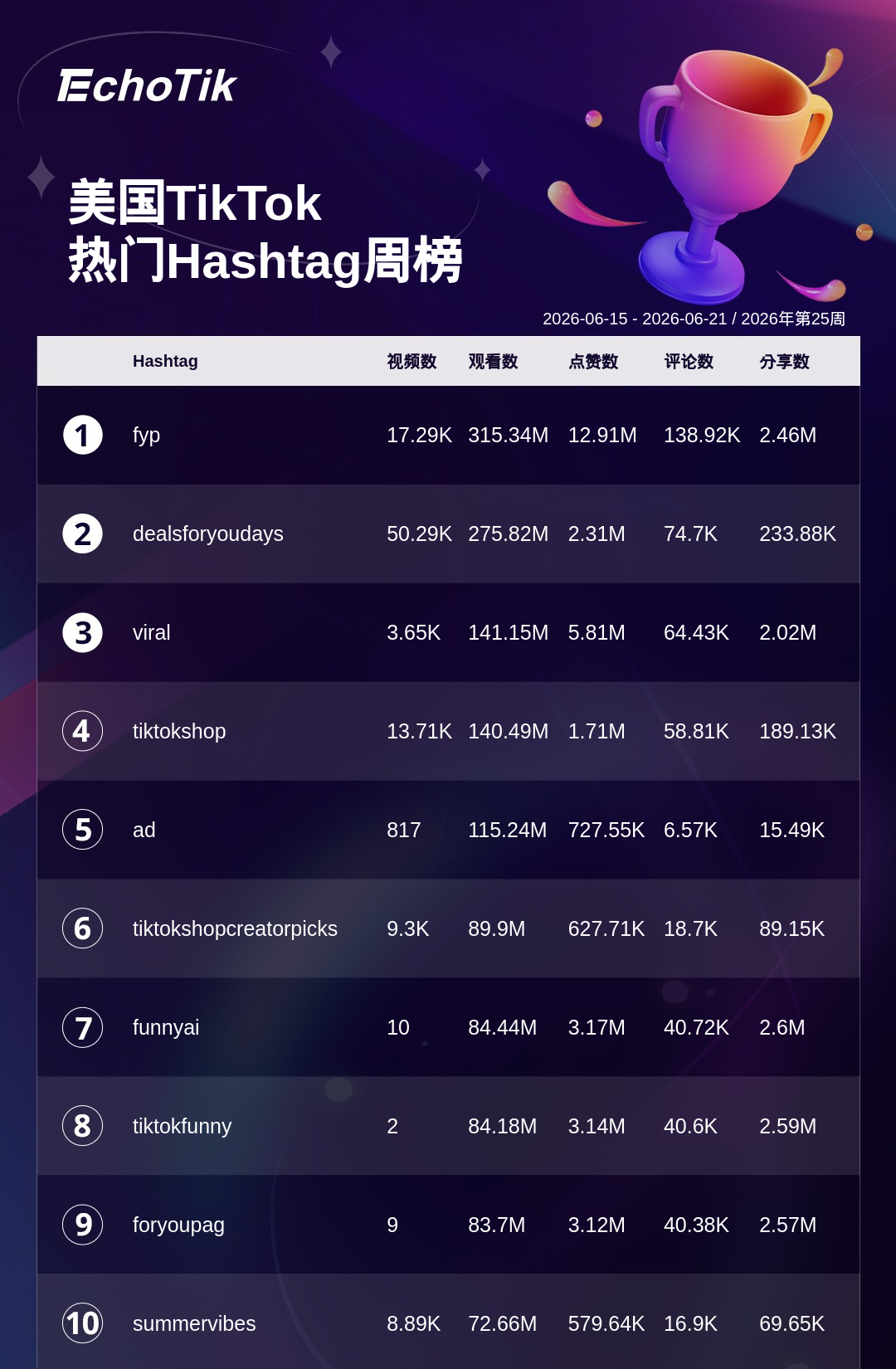 TikTok Shop 热门周榜(6.15-6.21)