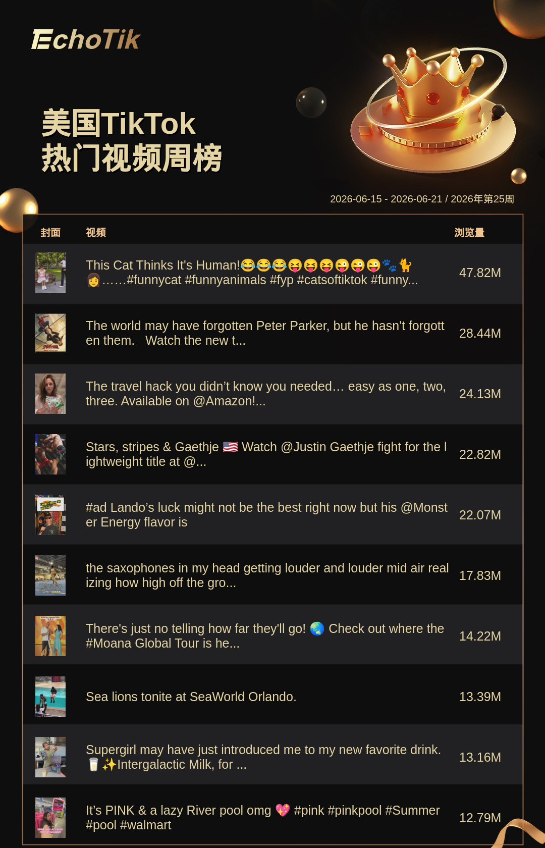 TikTok Shop 热门周榜(6.15-6.21)