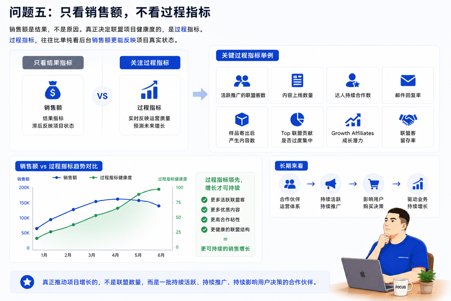 当AI开始回答所有问题,联盟营销还有价值吗?