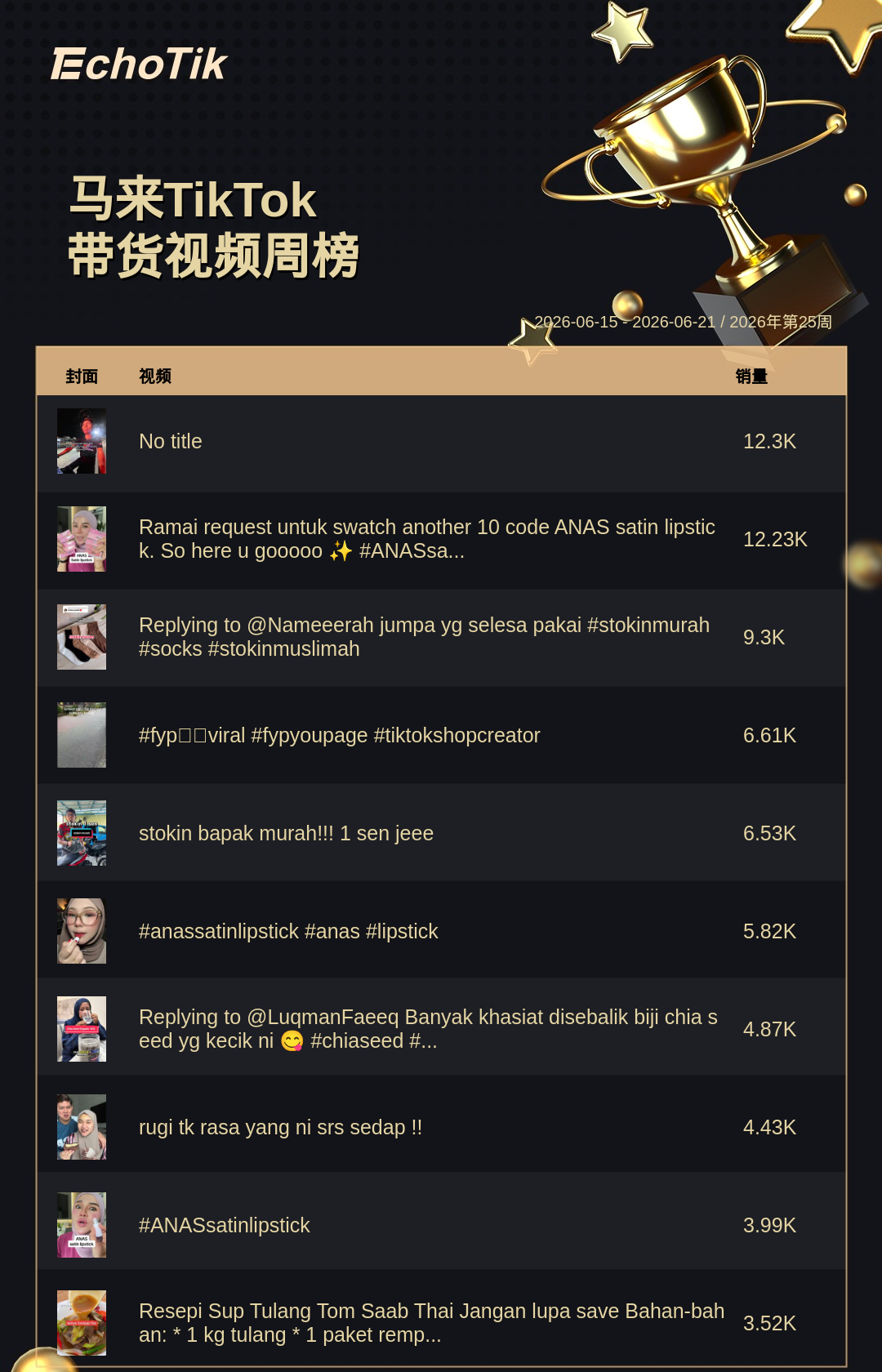 TikTok Shop 热门周榜(6.15-6.21)