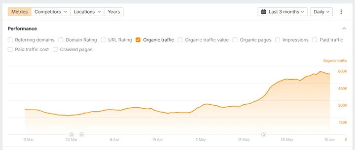 核心功能强势回归——谷歌2026年5月核心功能全面更新中的有趣案例和发现