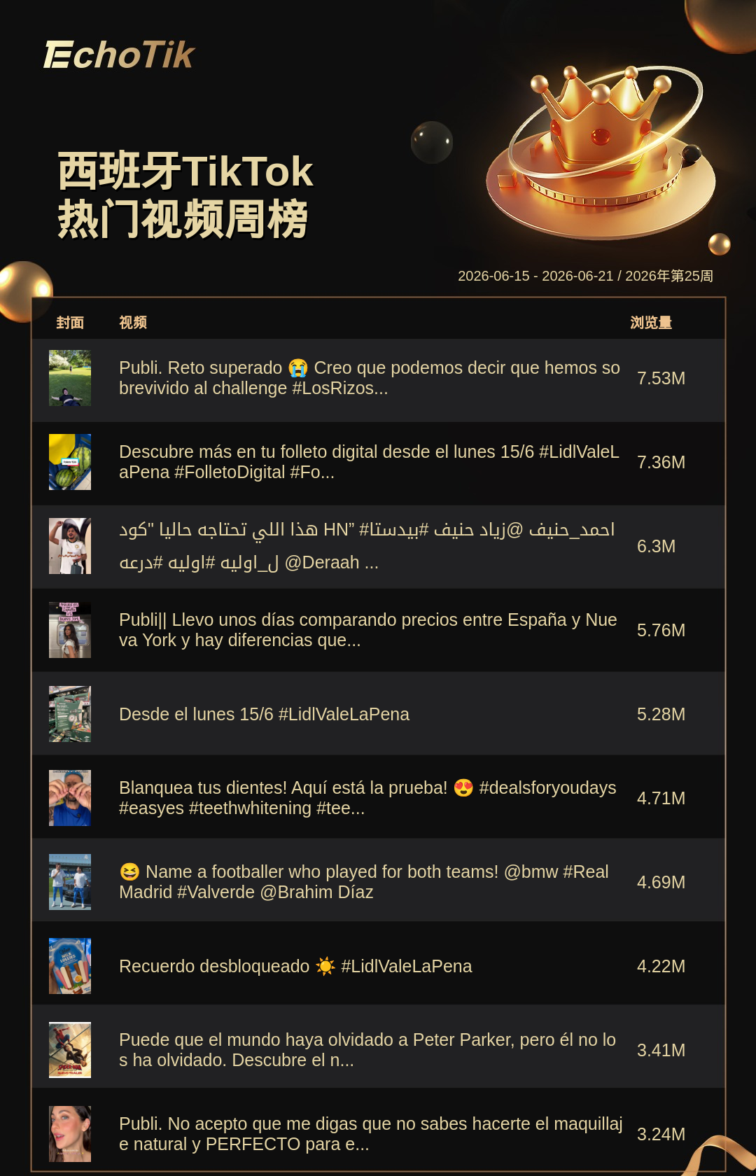 TikTok Shop 热门周榜(6.15-6.21)