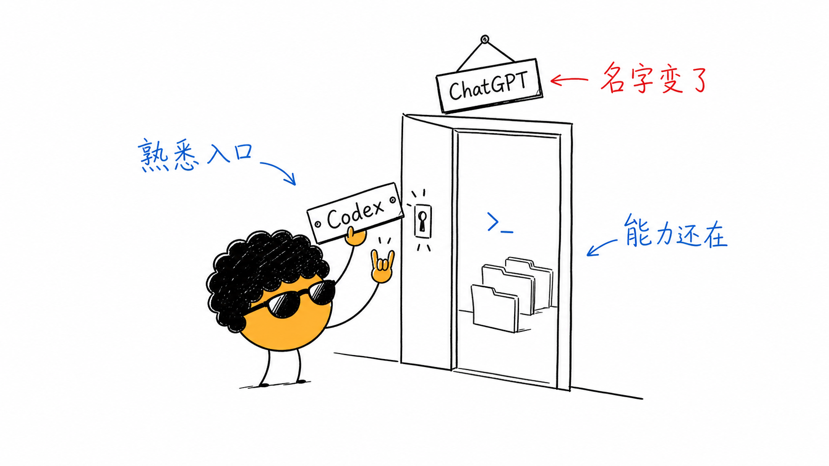 给不愿告别旧 Codex 的人:一条命令保留Codex 名字和图标