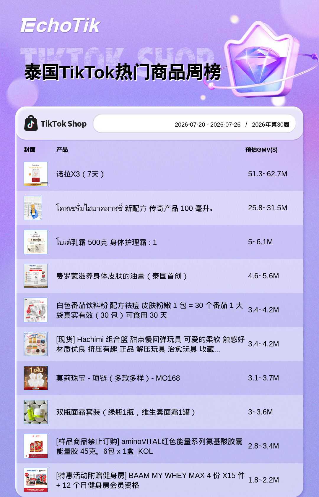 TikTok Shop 热门周榜（7.20-7.26）