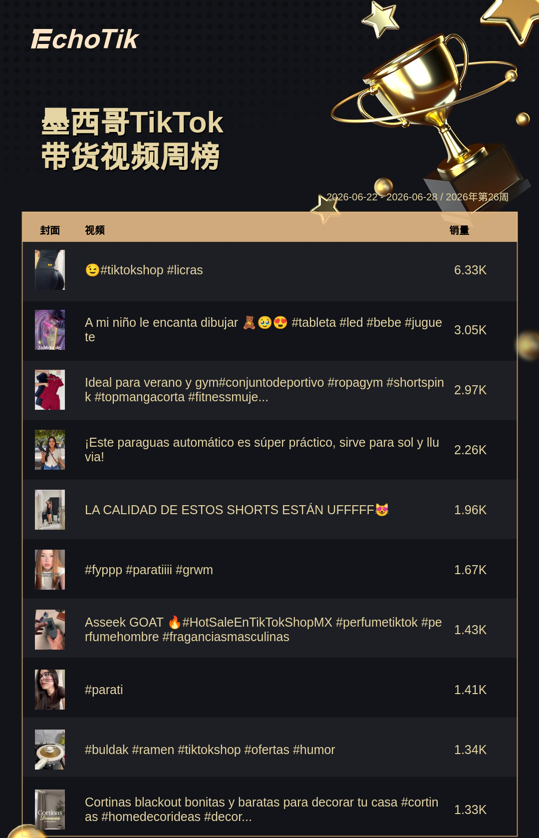 TikTok Shop 热门周榜(6.22-6.28)