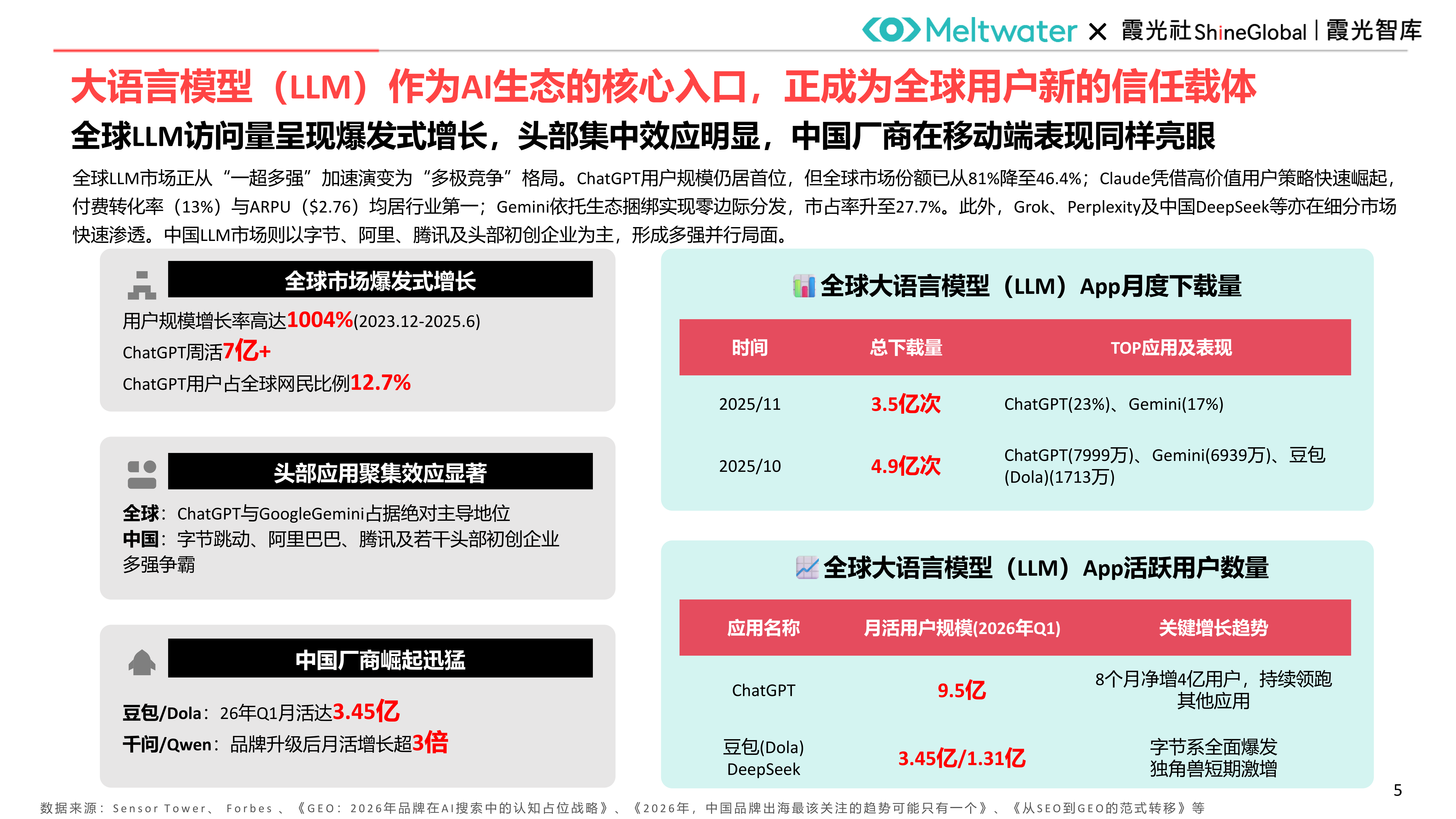 如何让大模型有效推荐你的品牌？| 霞光智库联合Meltwater融文重磅发布《中国企业出海GEO洞察报告》