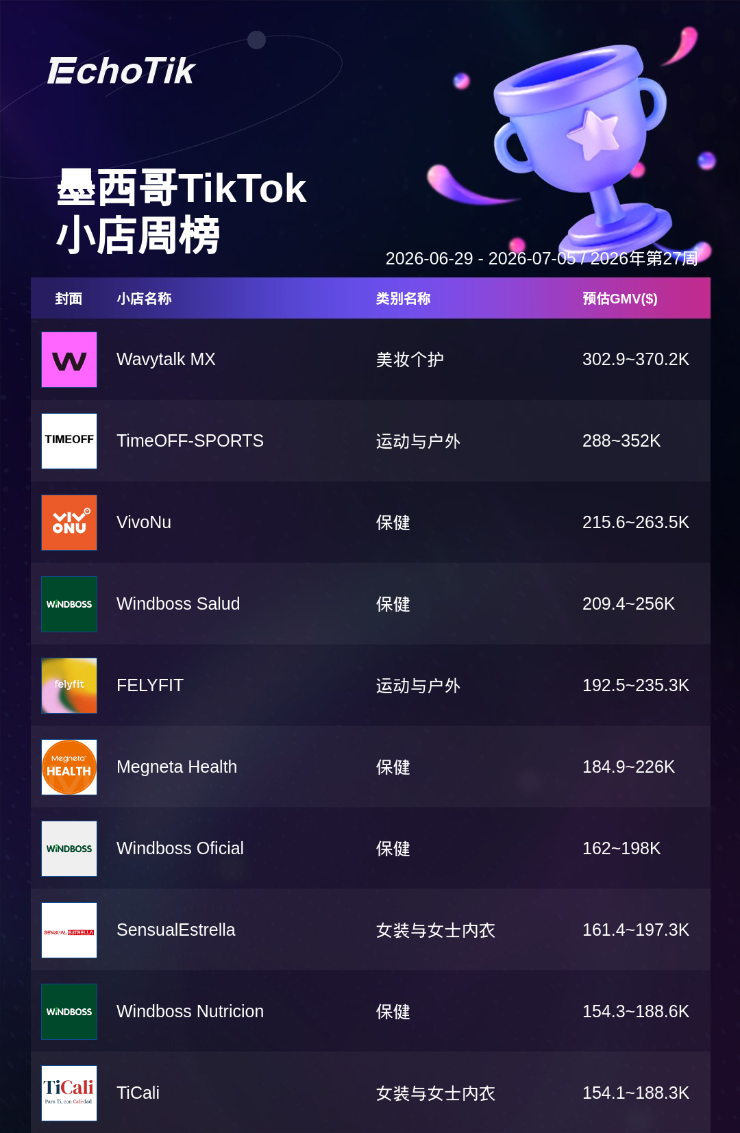 TikTok Shop 热门周榜（6.29-7.05）
