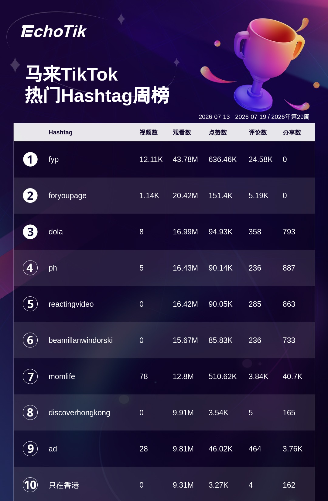 TikTok Shop 热门周榜(7.13-7.19)