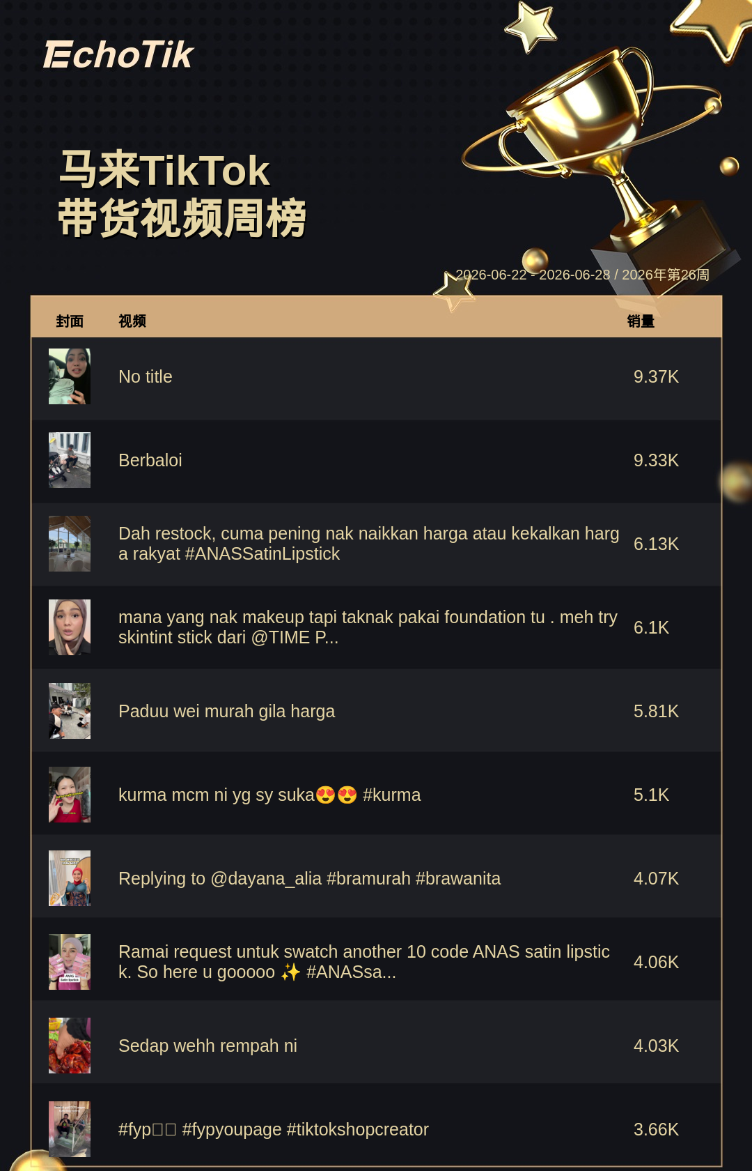 TikTok Shop 热门周榜(6.22-6.28)