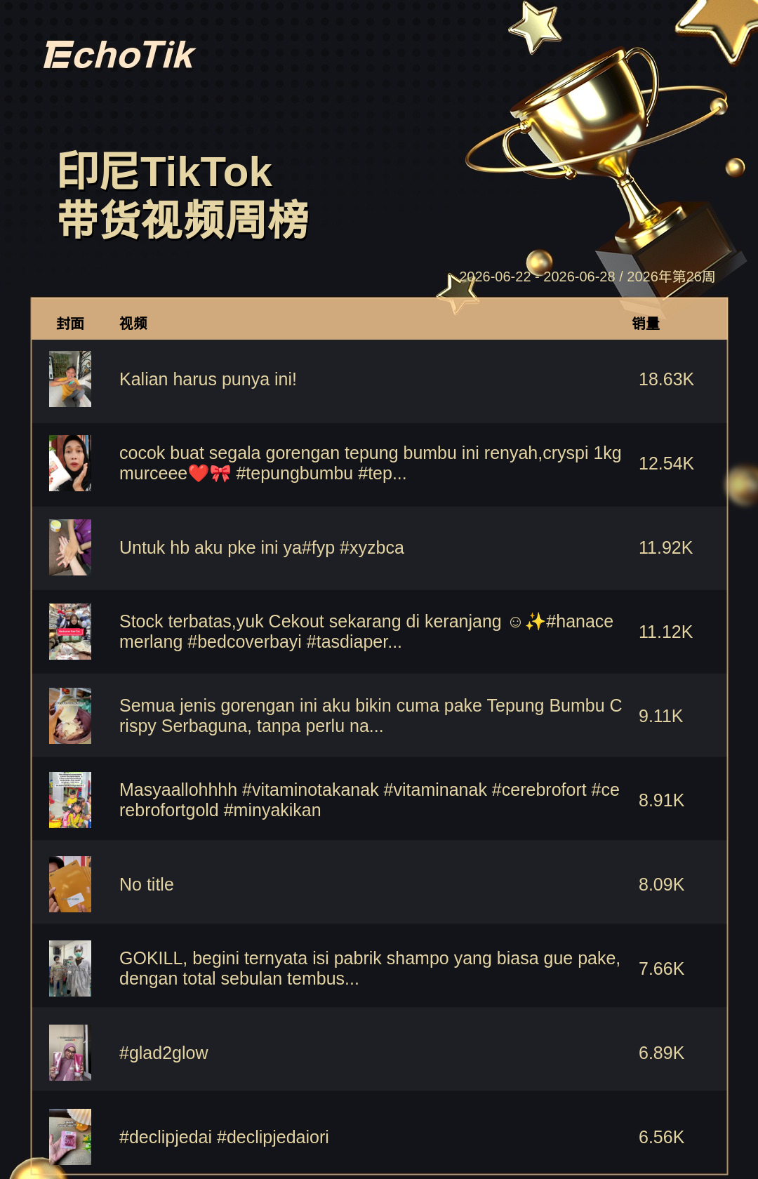 TikTok Shop 热门周榜(6.22-6.28)