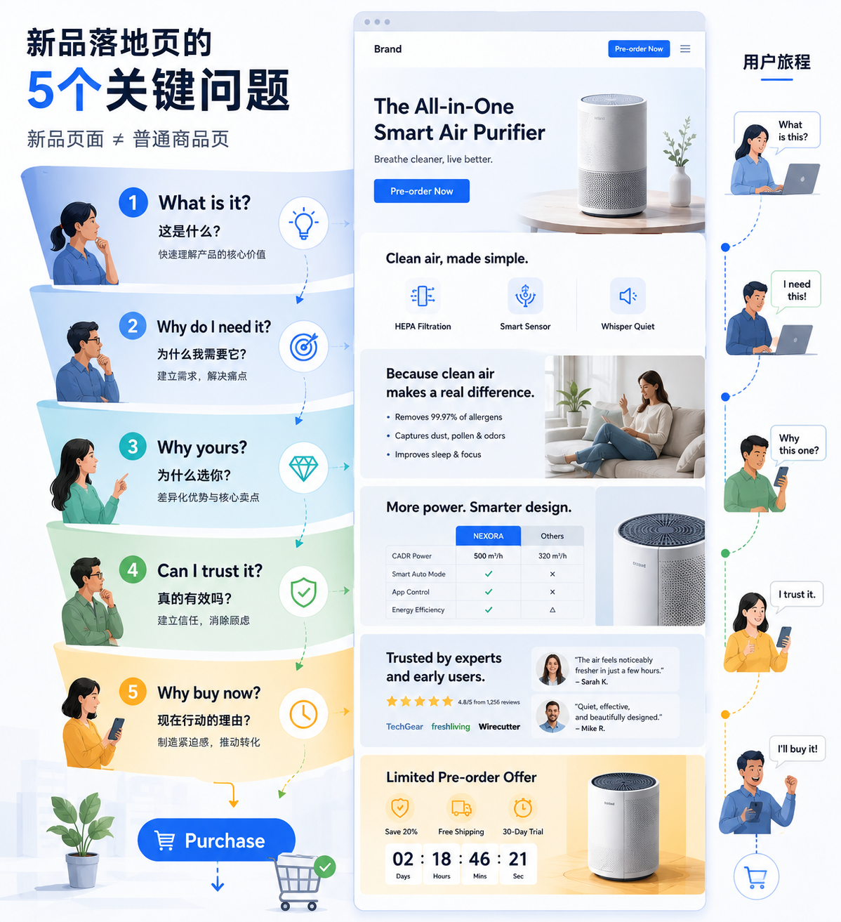 独立站如何成为新品推广的第一实验场