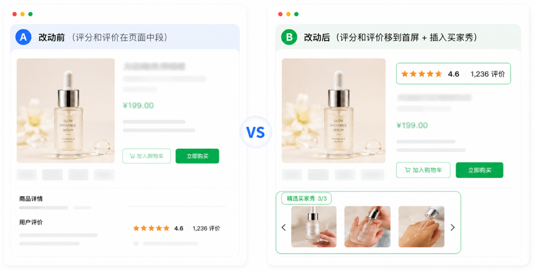 一个产品页到底能测出多少种方向?多数团队只挖到了10%