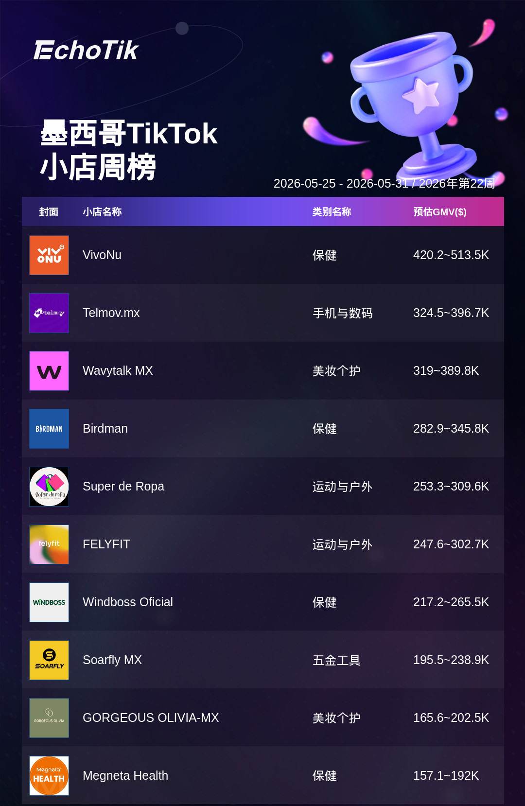 TikTok Shop 热门周榜(5.25-5.31)