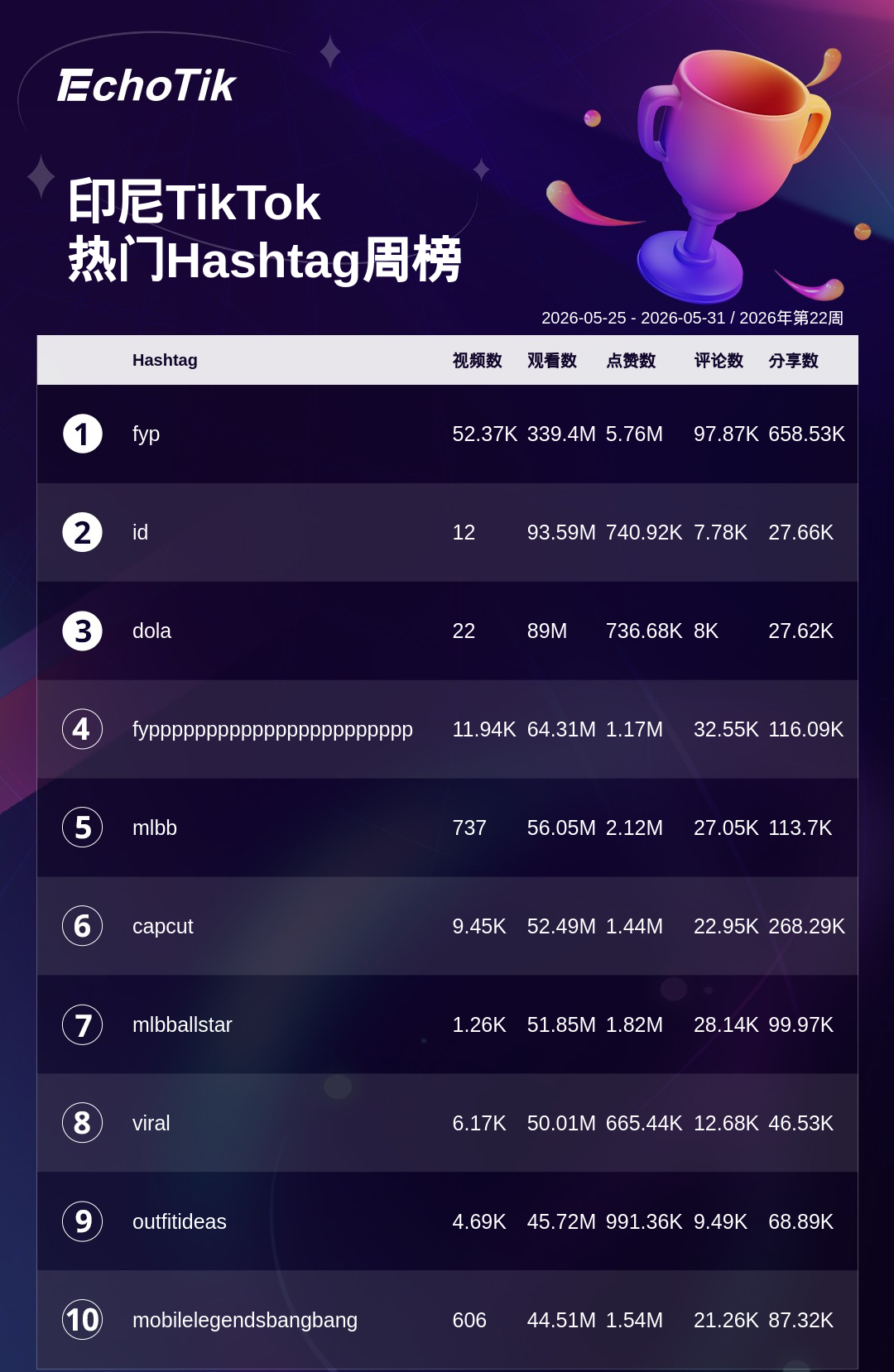 TikTok Shop 热门周榜(5.25-5.31)