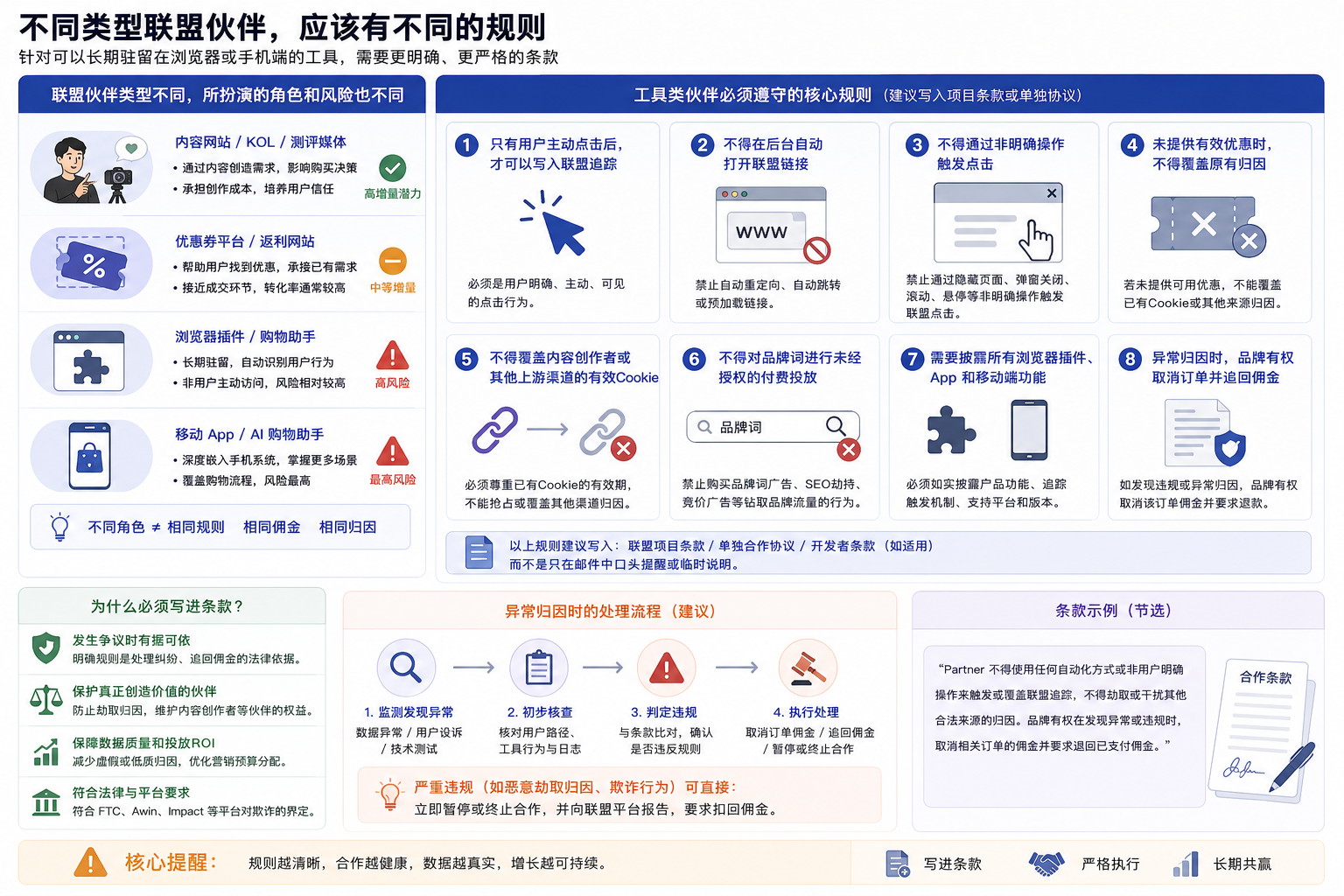 从Phia虚假归因事件,来聊聊AI购物助手背后的联盟佣金争议