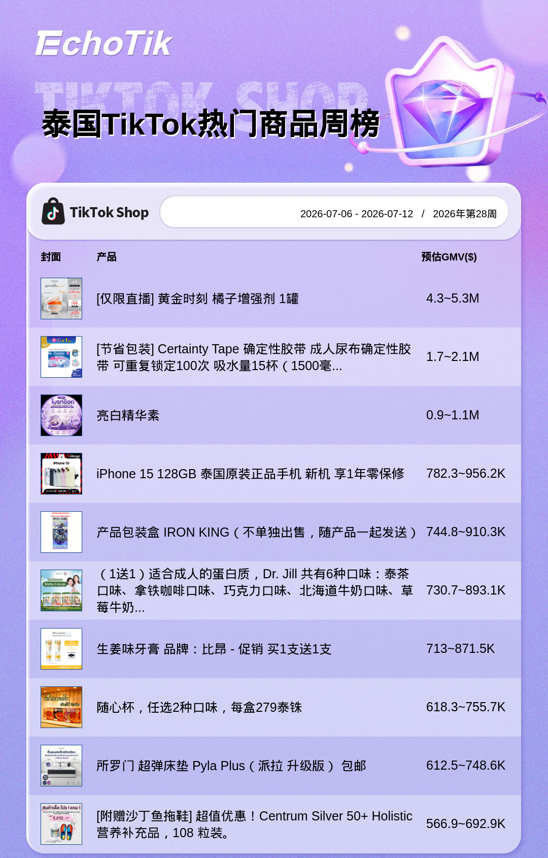 TikTok Shop 热门周榜(7.06-7.12)