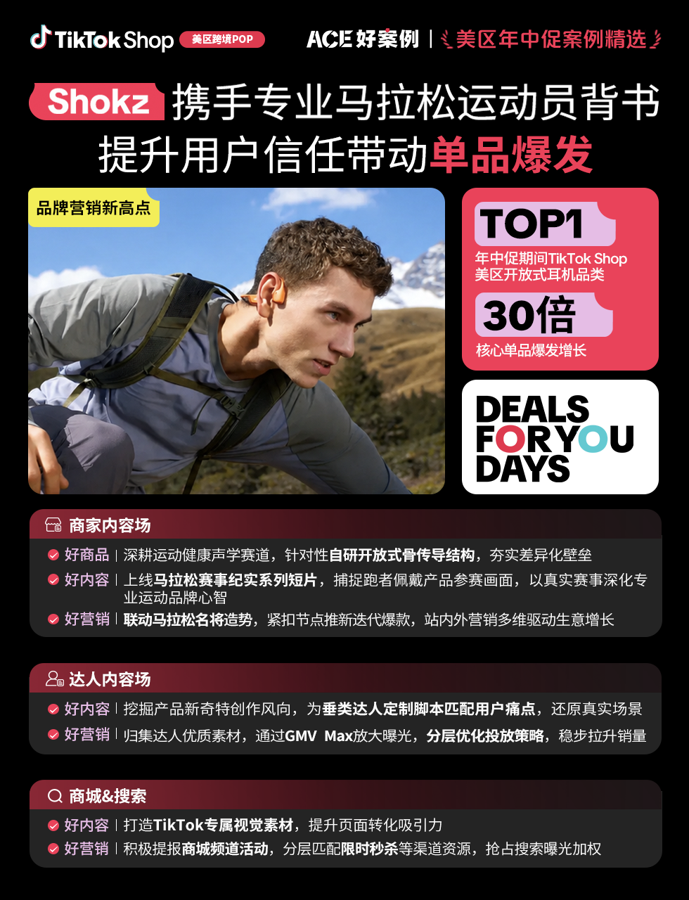 近翻倍增长,再攀新高!TikTok Shop美区年中促跨境POP优秀案例重磅发布
