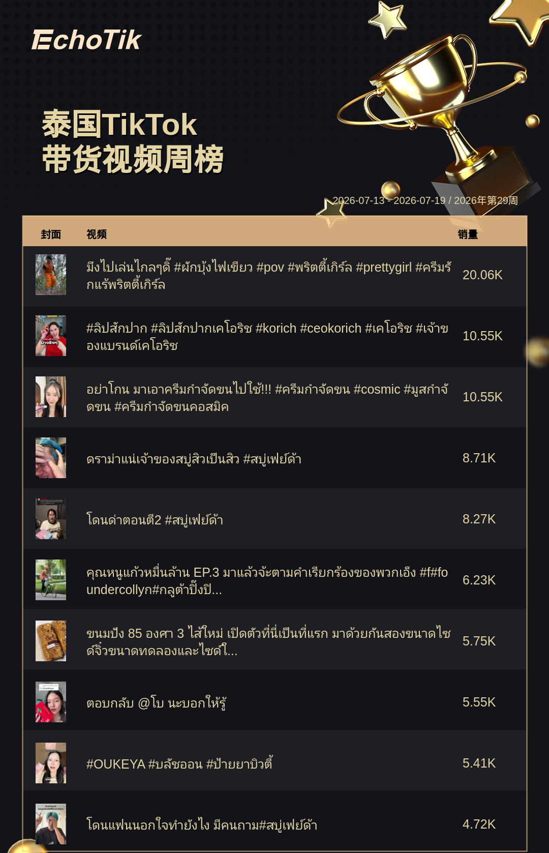 TikTok Shop 热门周榜(7.13-7.19)