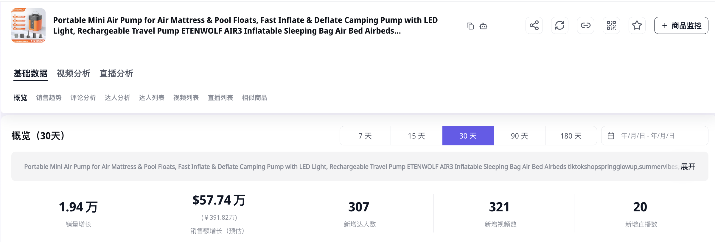 一个巴掌大的充气泵，靠玩梗卖了188万美金？深圳卖家在TikTok闷声发财