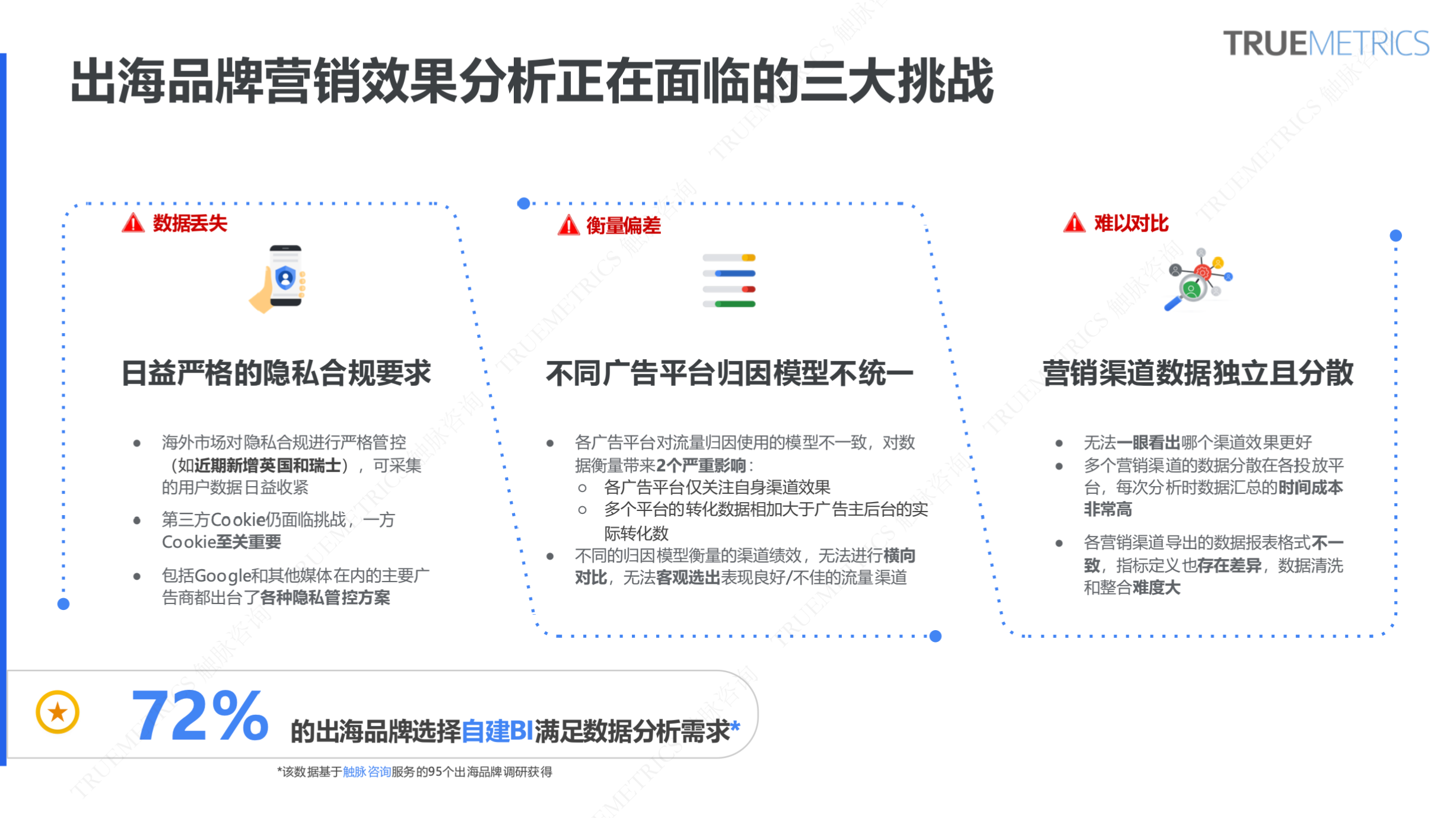 谷歌营销模型 Meridian 科普系列②:一次讲清出海企业如何做 Meridian