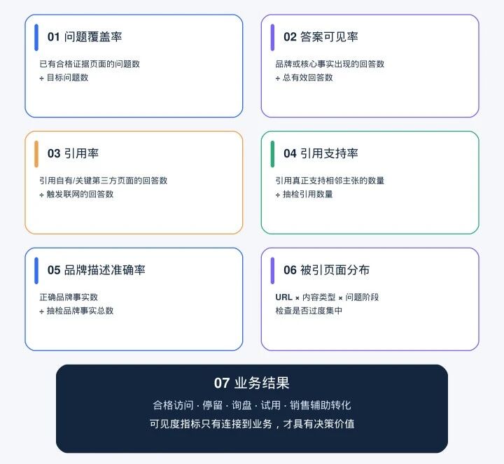 深度分析300+篇官方GEO资料:发现真正有效的GEO,并不是“讨好AI”...