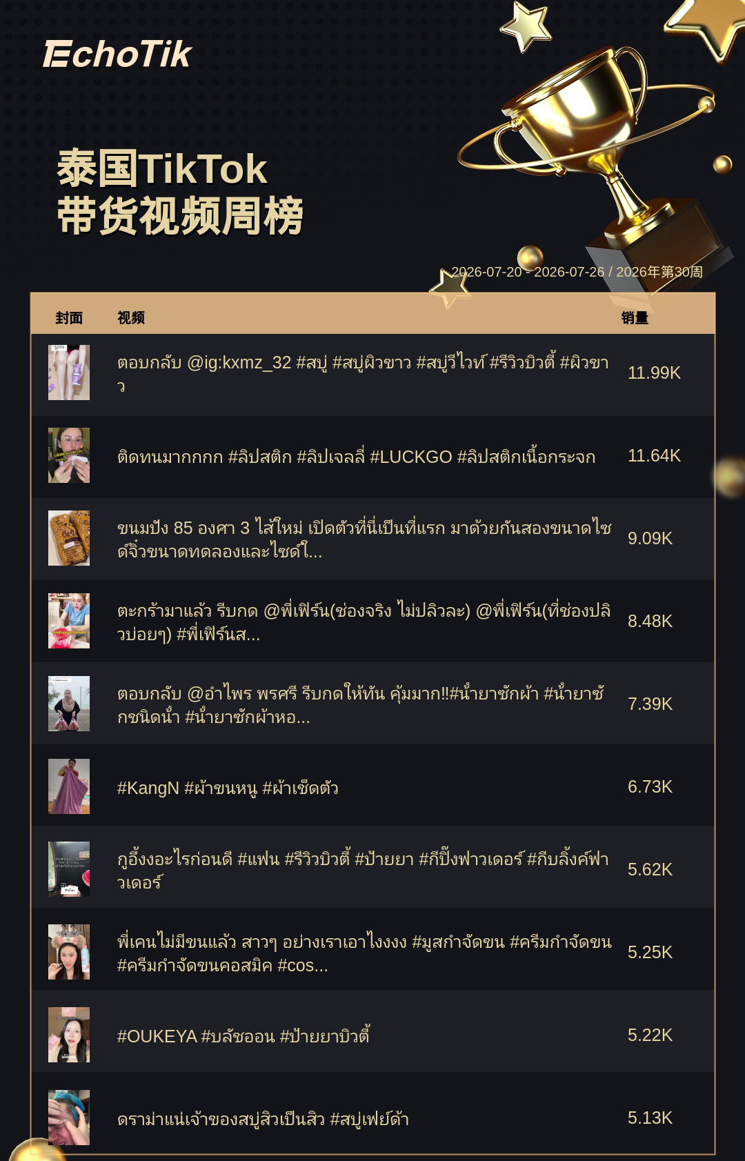 TikTok Shop 热门周榜（7.20-7.26）
