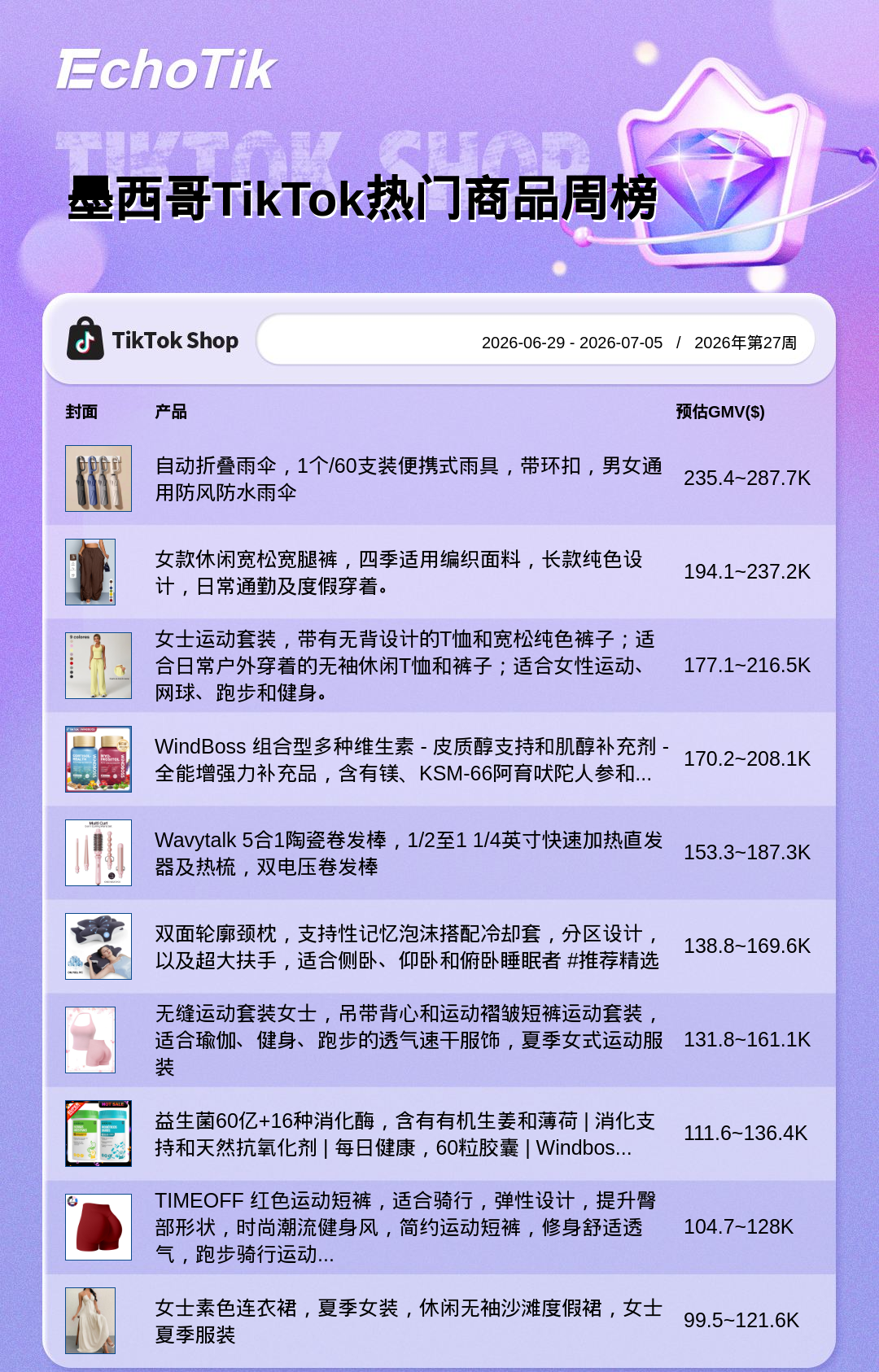 TikTok Shop 热门周榜（6.29-7.05）