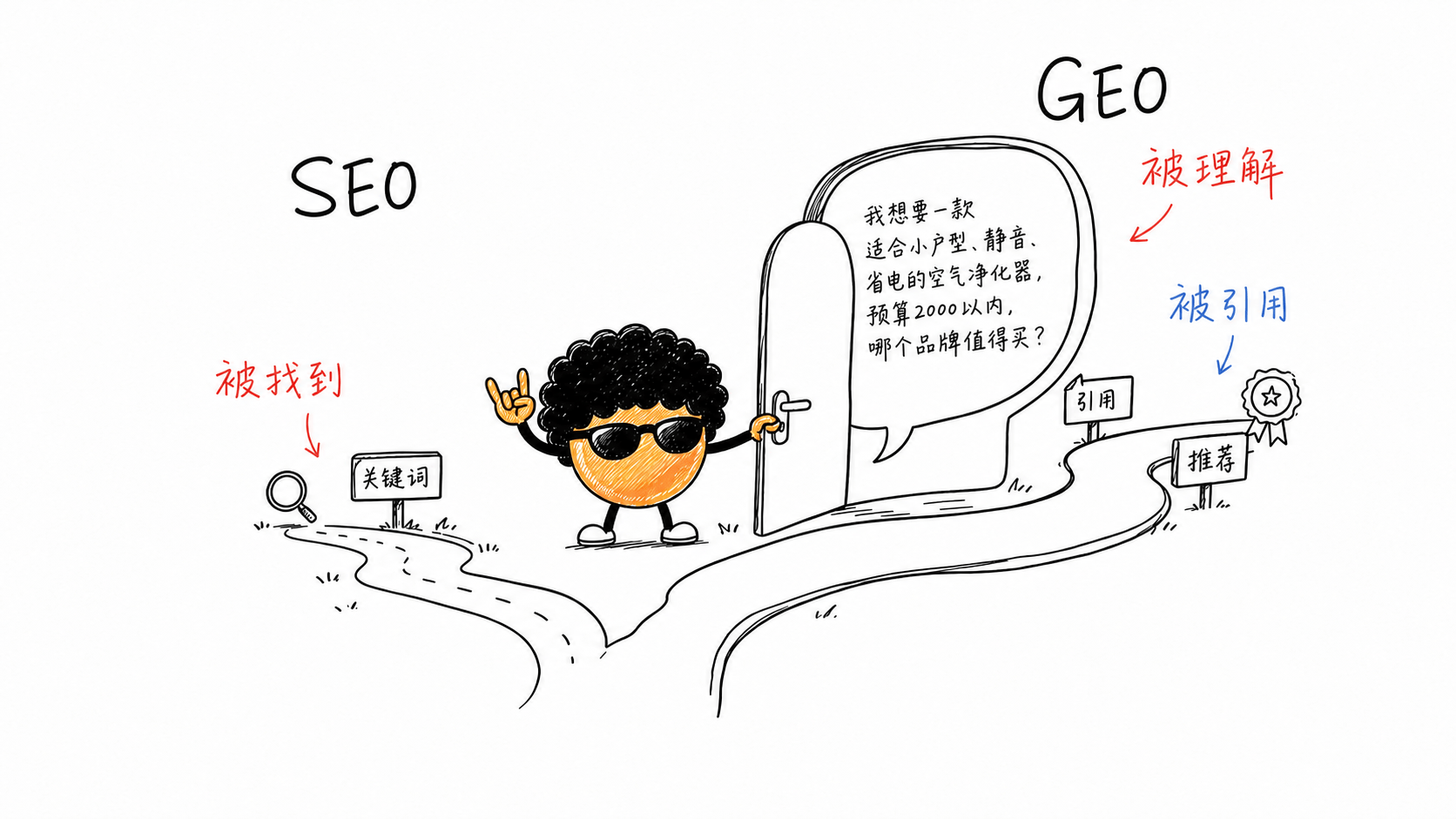 2026 电商独立站怎么做 GEO？附 3大免费 GEO 效果监测工具