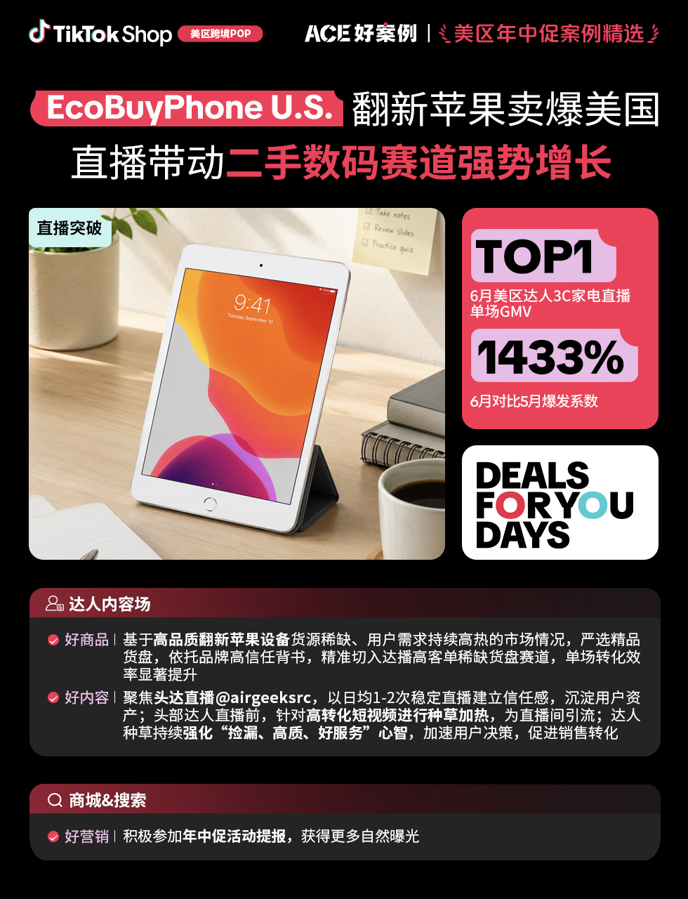 近翻倍增长,再攀新高!TikTok Shop美区年中促跨境POP优秀案例重磅发布