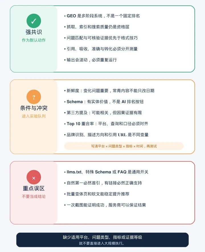 深度分析300+篇官方GEO资料:发现真正有效的GEO,并不是“讨好AI”...