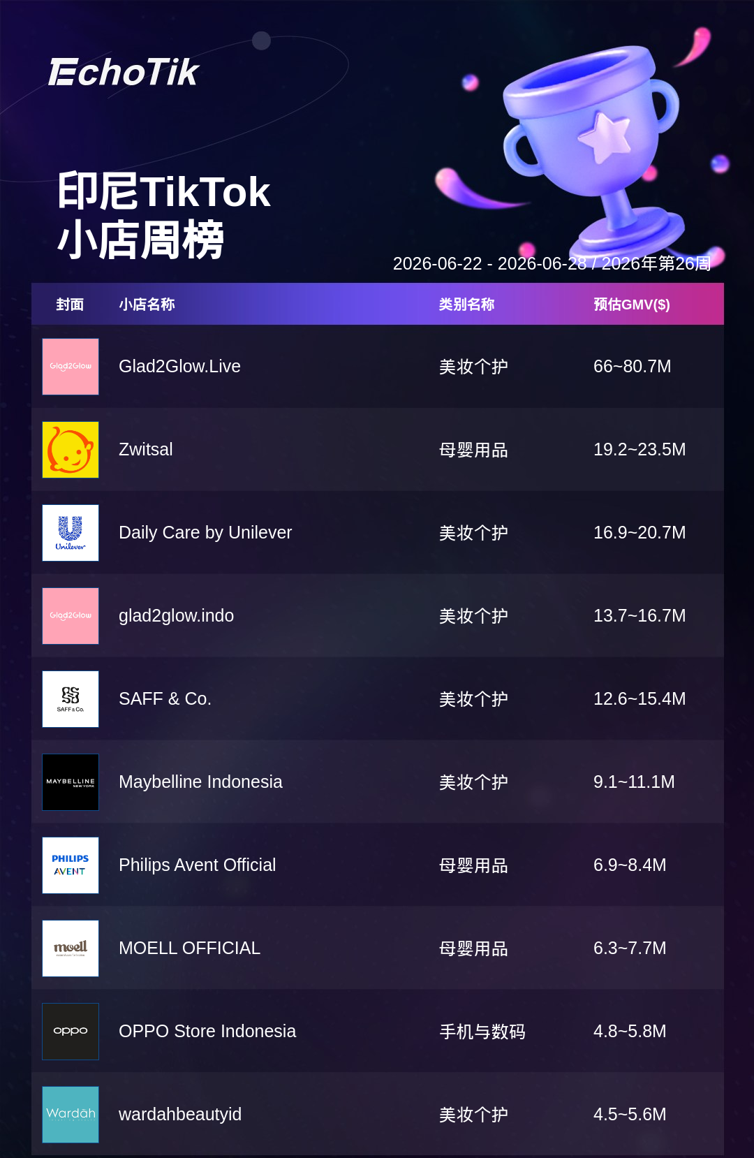 TikTok Shop 热门周榜(6.22-6.28)