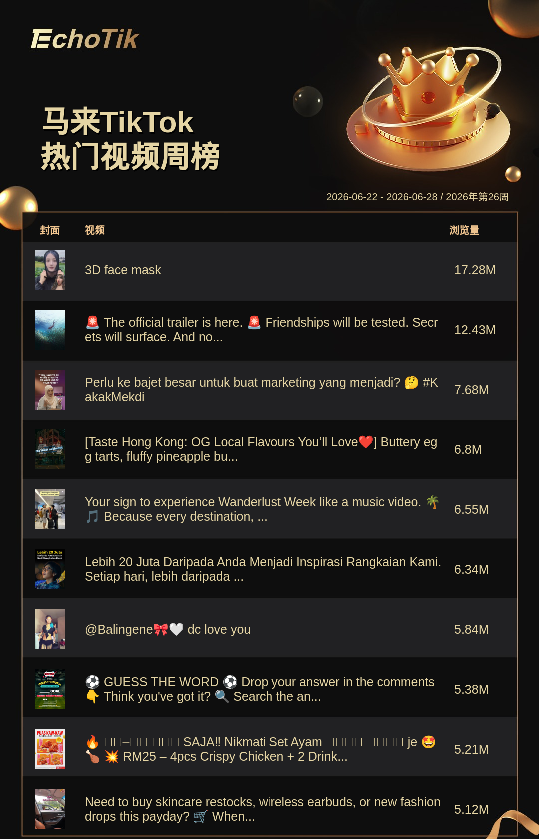 TikTok Shop 热门周榜(6.22-6.28)