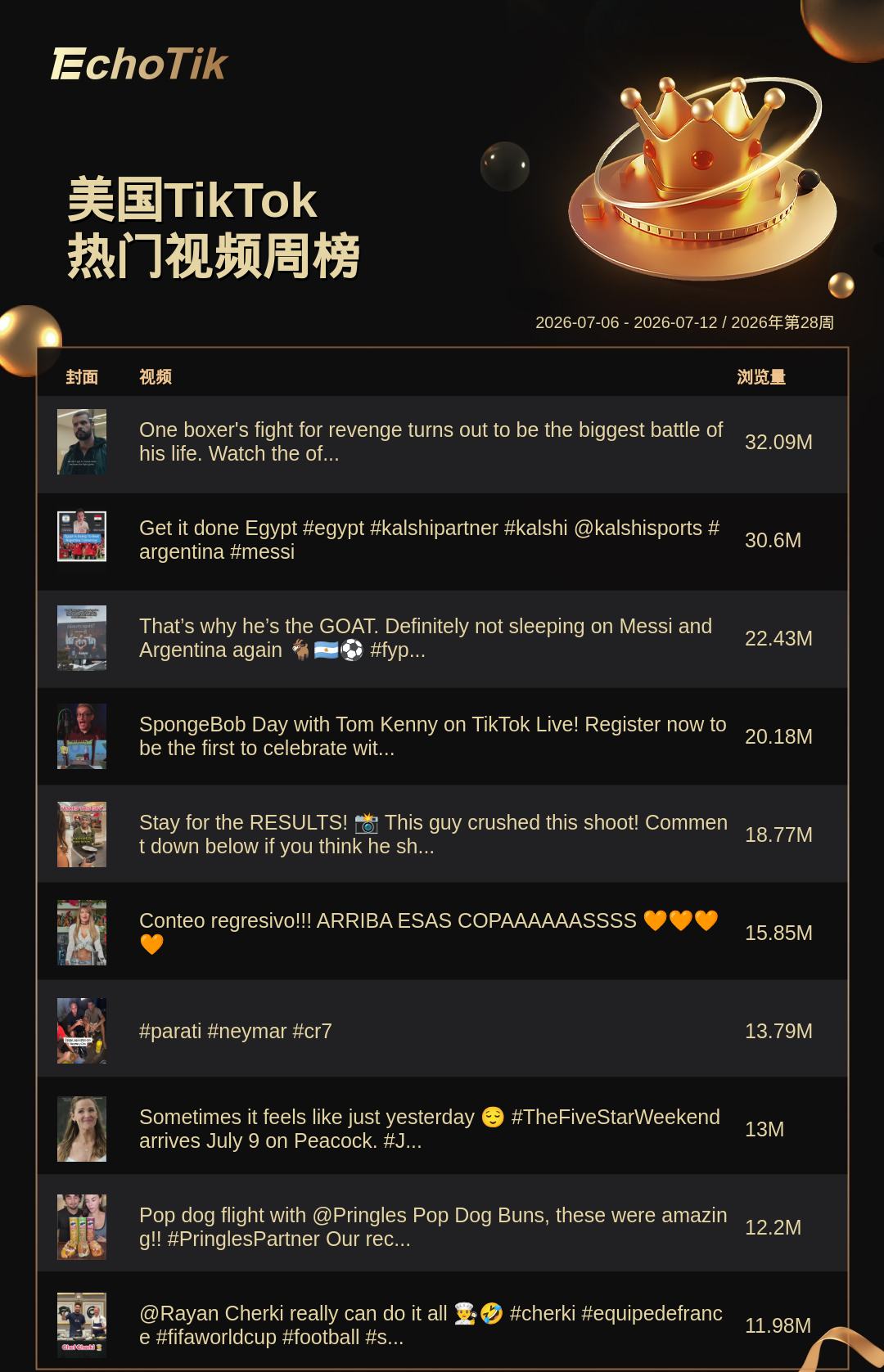 TikTok Shop 热门周榜(7.06-7.12)
