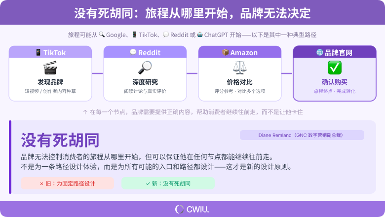 只有 20%的人逛一次就下单：AI 正在改写 DTC 获客路径 | 北美电商前线Vol.12