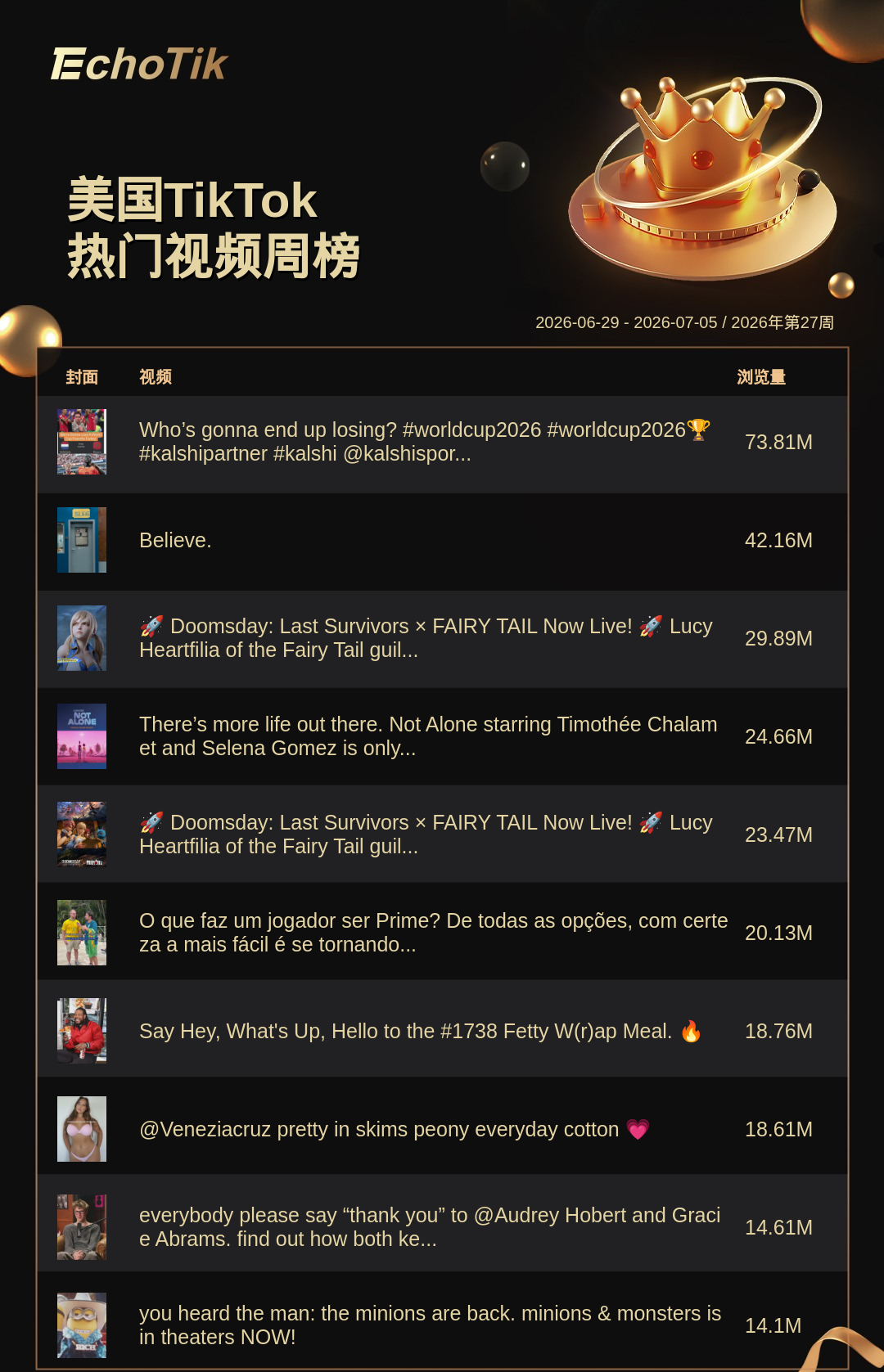 TikTok Shop 热门周榜（6.29-7.05）