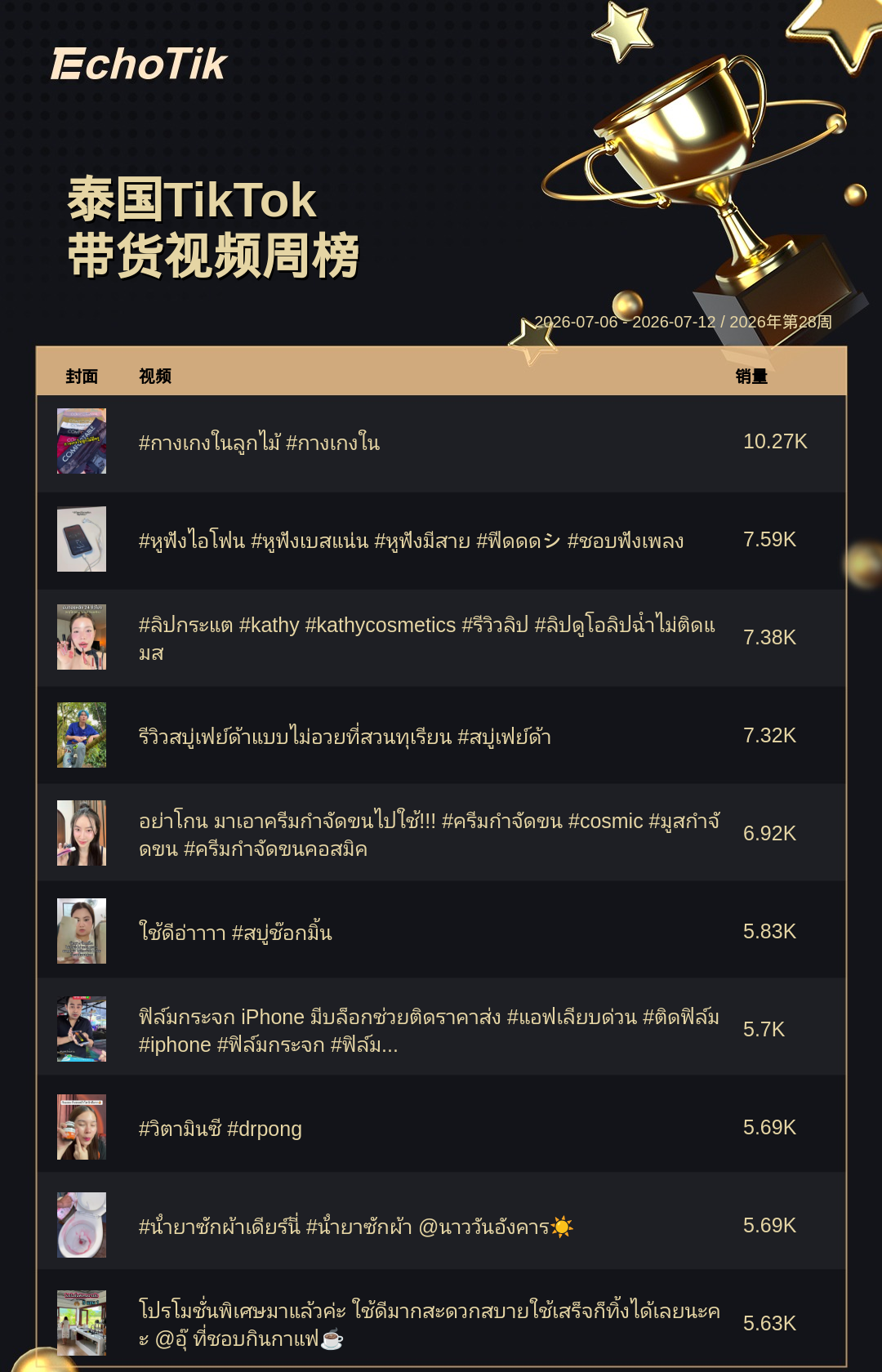 TikTok Shop 热门周榜(7.06-7.12)