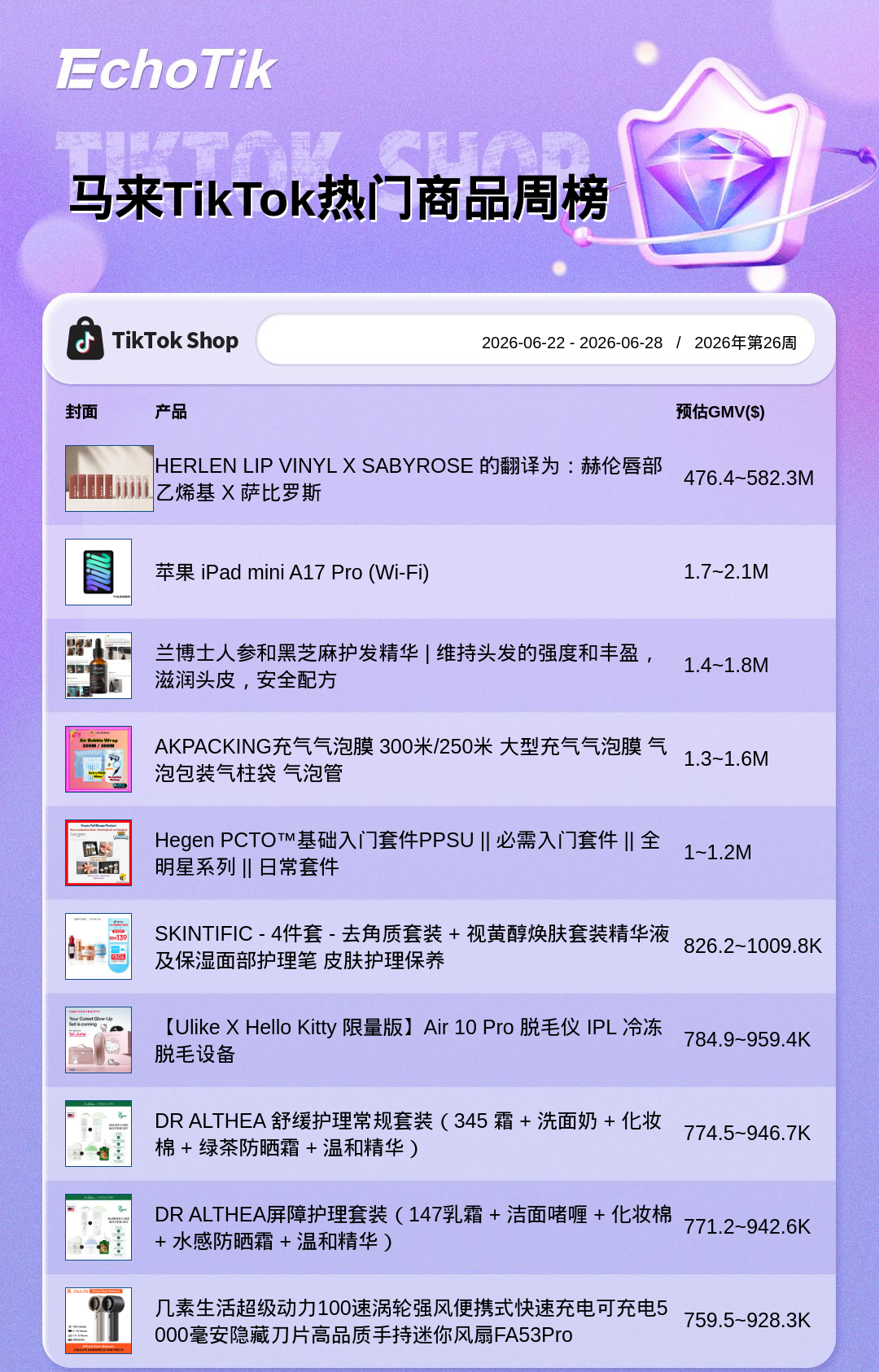 TikTok Shop 热门周榜(6.22-6.28)