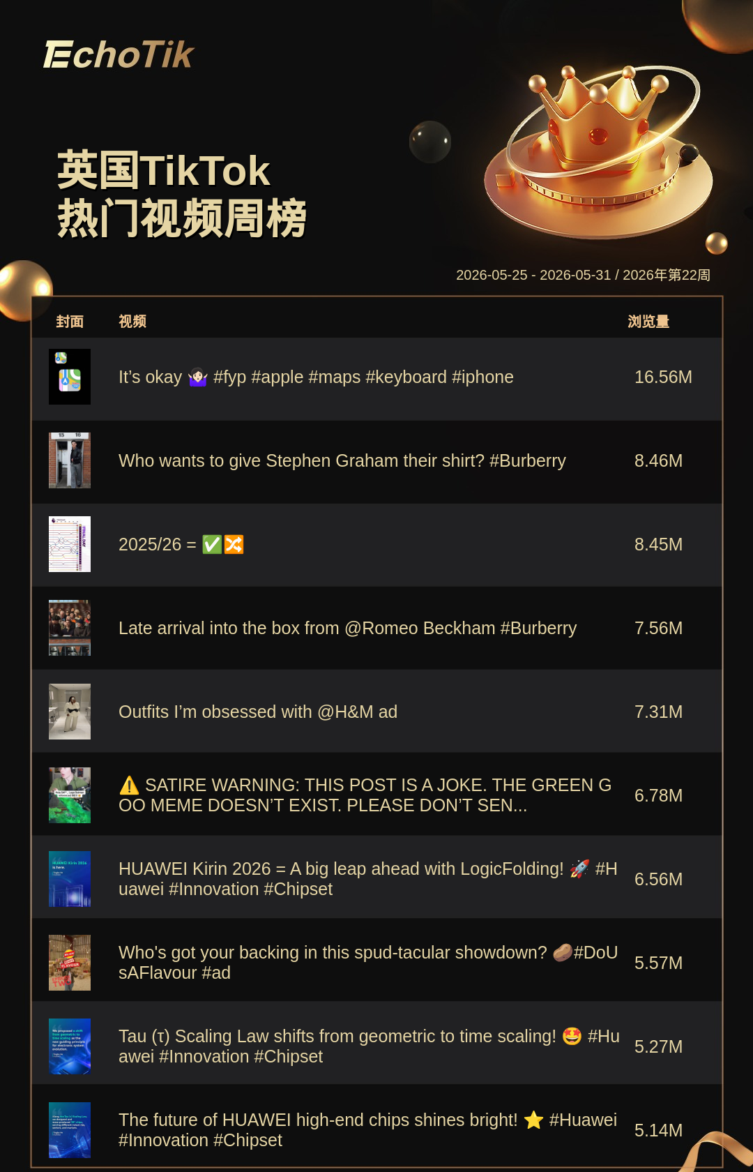 TikTok Shop 热门周榜(5.25-5.31)