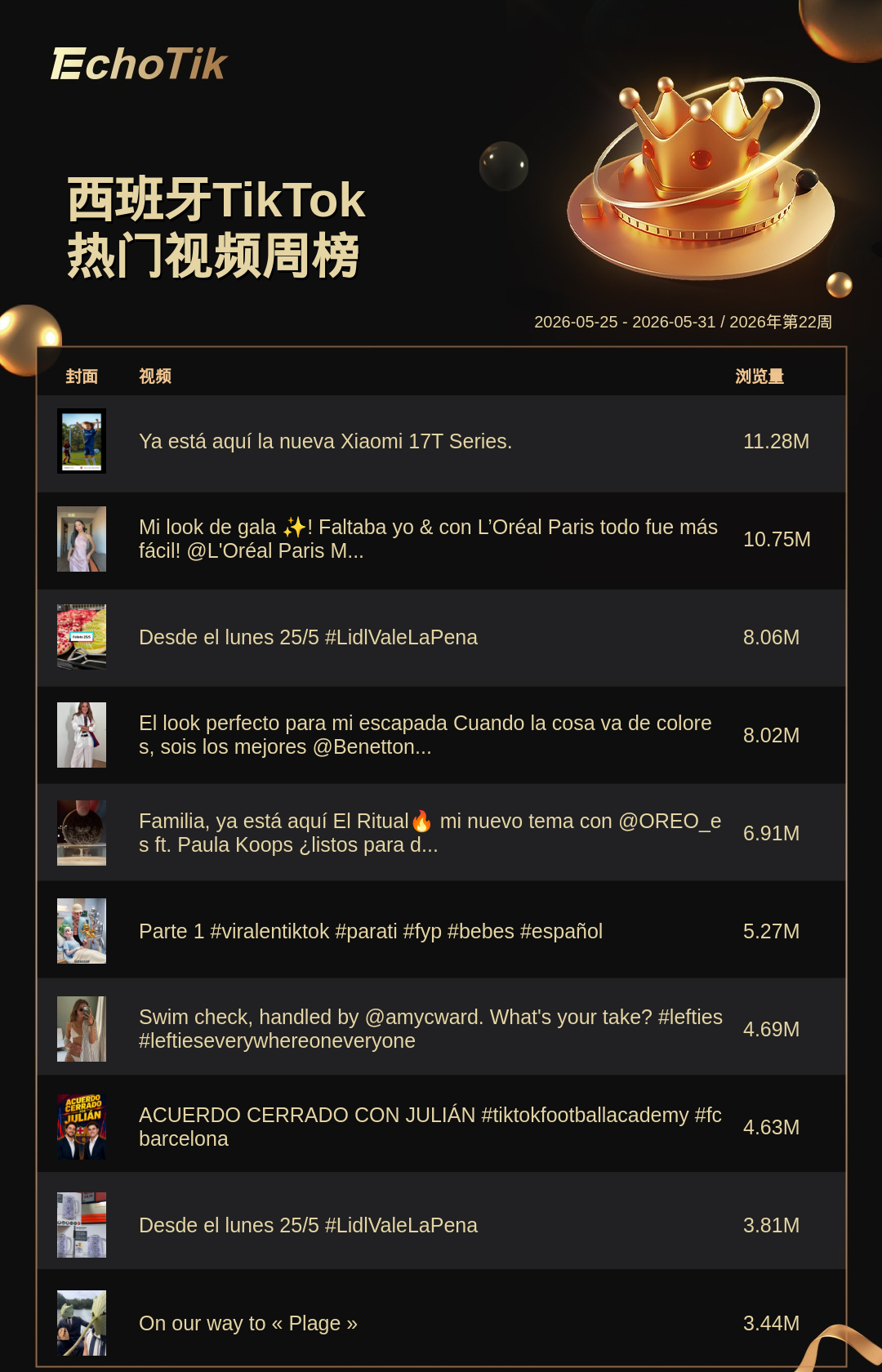 TikTok Shop 热门周榜(5.25-5.31)