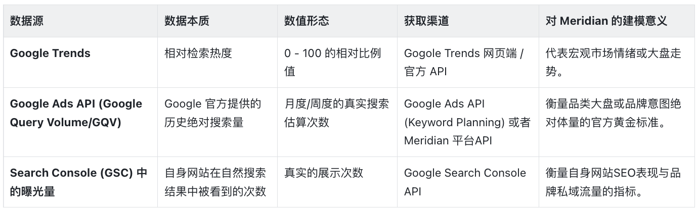如何通过搜索趋势分析科学解耦媒体贡献,避免收割型媒体的过度归因