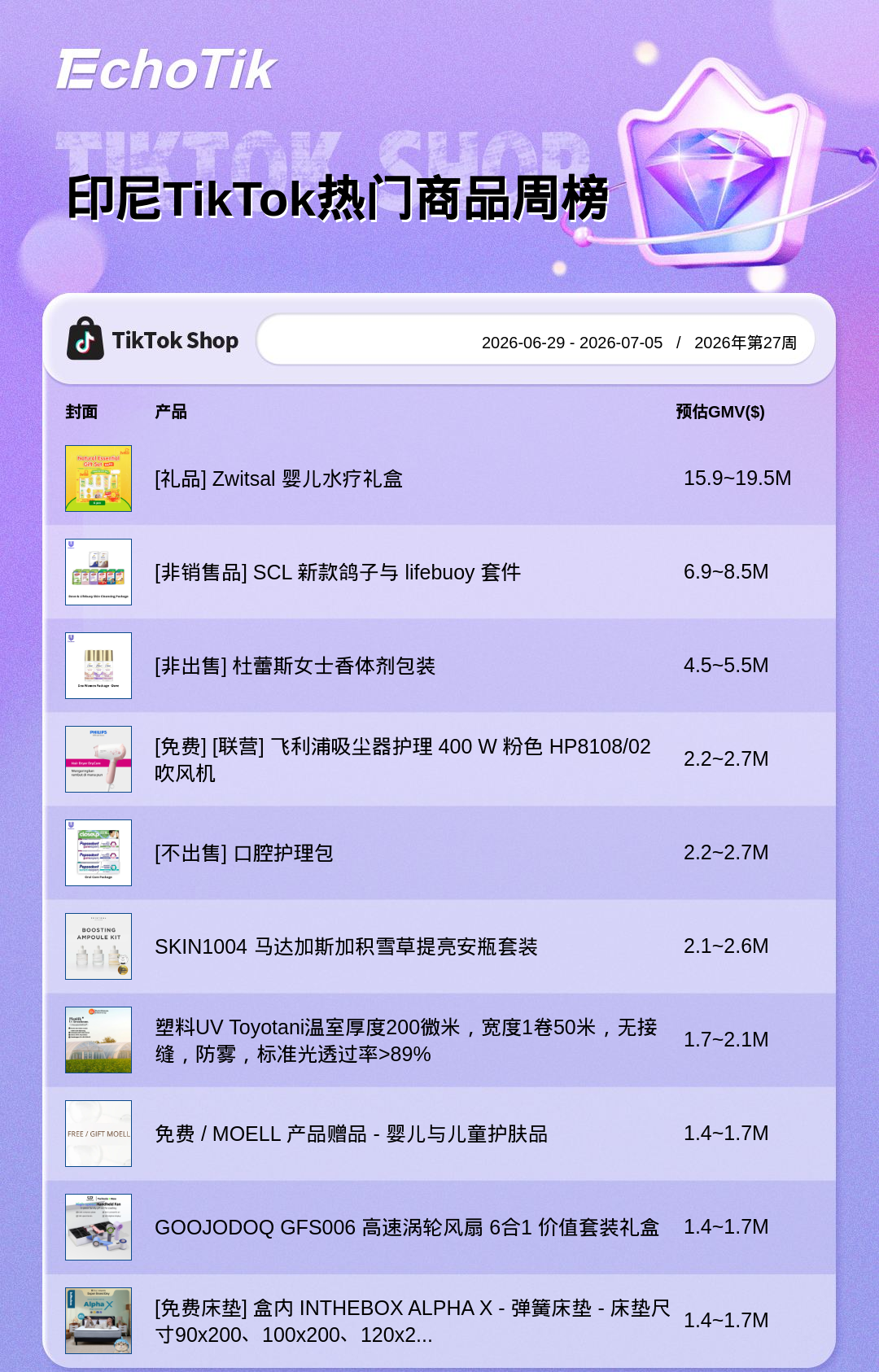 TikTok Shop 热门周榜（6.29-7.05）
