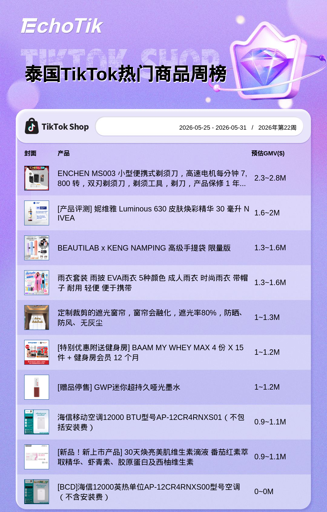 TikTok Shop 热门周榜(5.25-5.31)