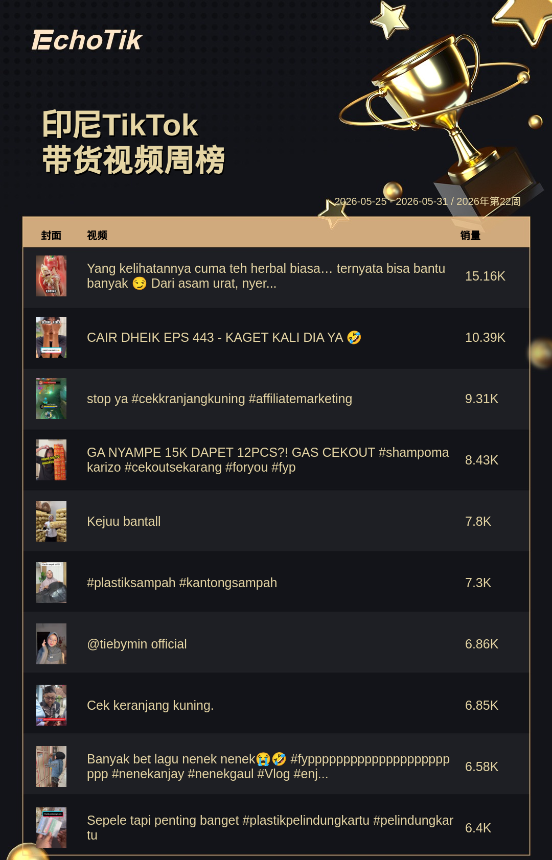TikTok Shop 热门周榜(5.25-5.31)
