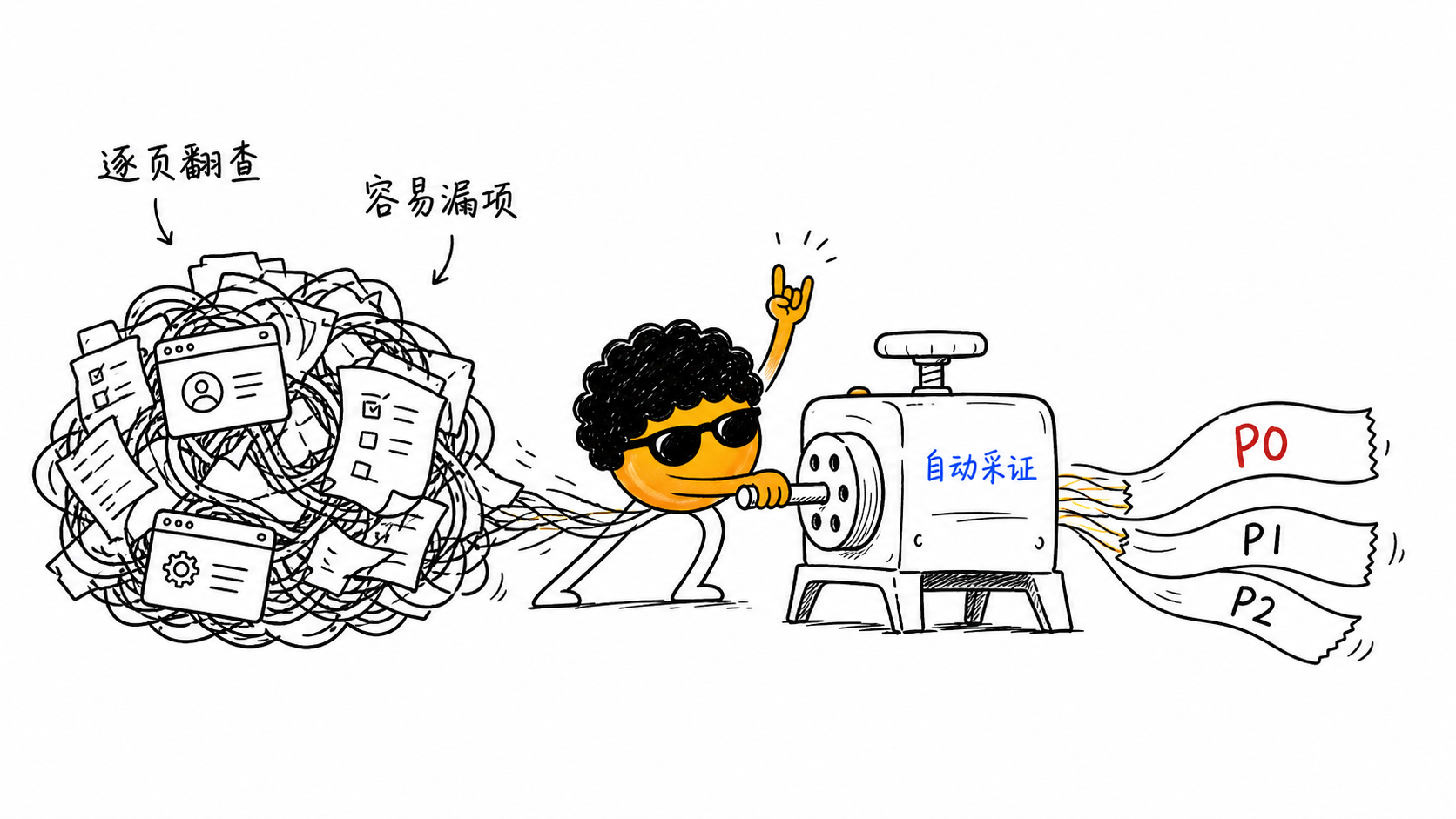 独立站能不能投流？让 AI 先跑一遍自动体检