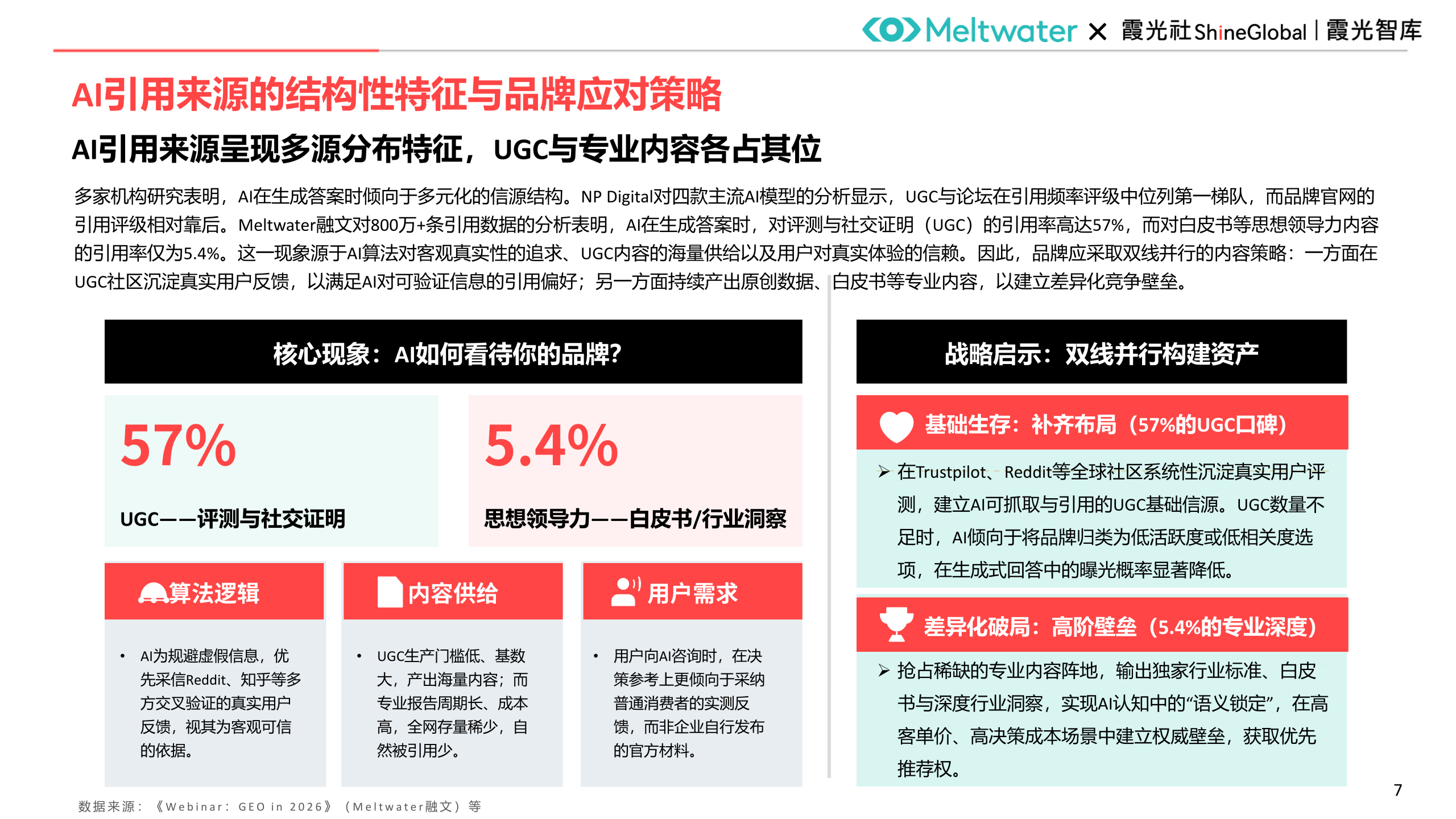 如何让大模型有效推荐你的品牌？| 霞光智库联合Meltwater融文重磅发布《中国企业出海GEO洞察报告》