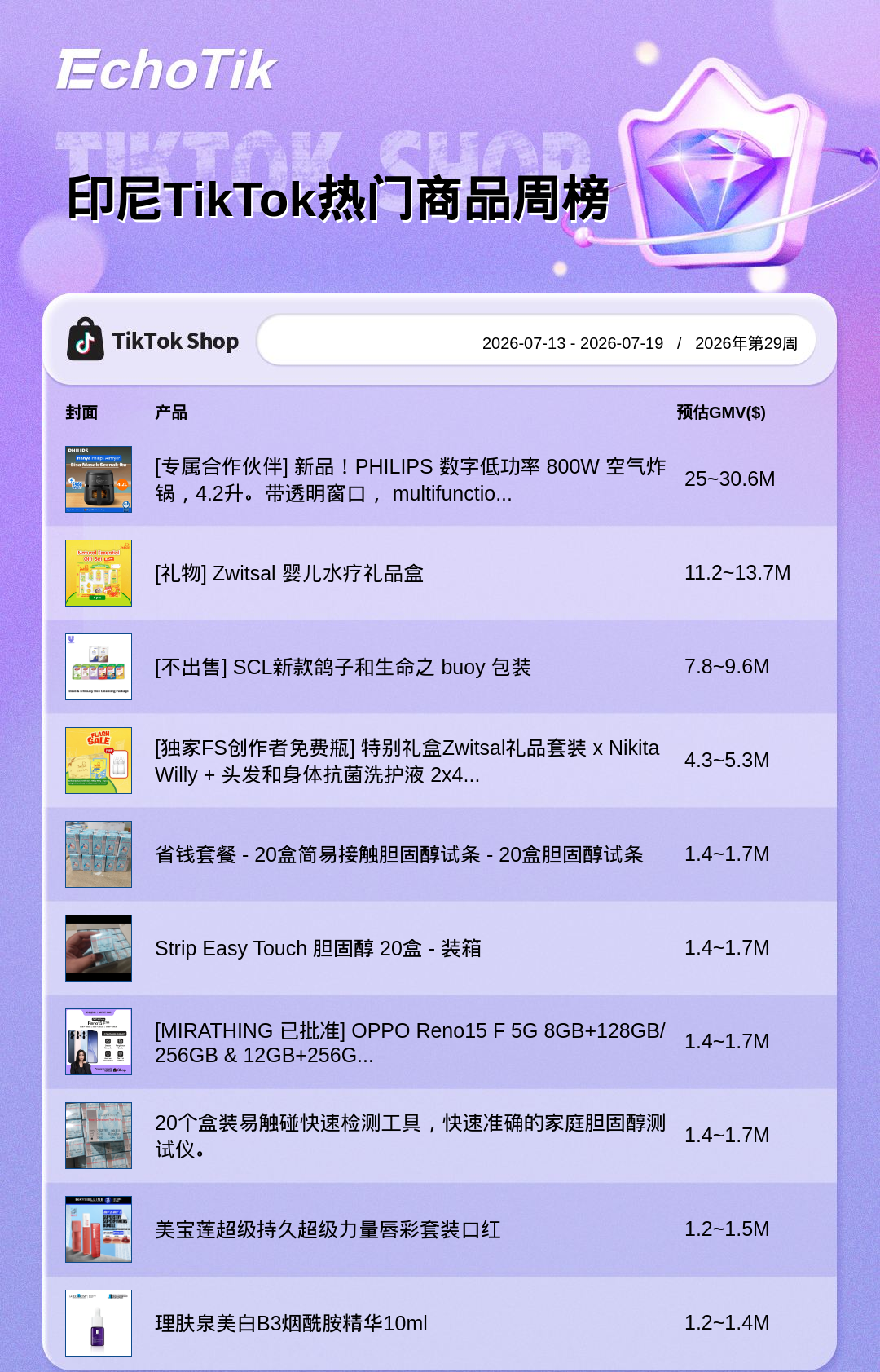 TikTok Shop 热门周榜(7.13-7.19)