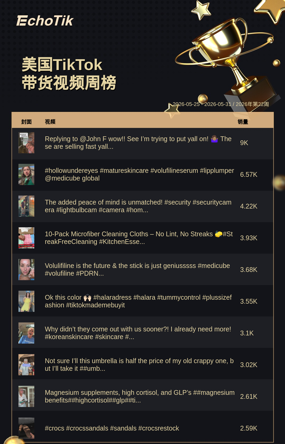 TikTok Shop 热门周榜(5.25-5.31)