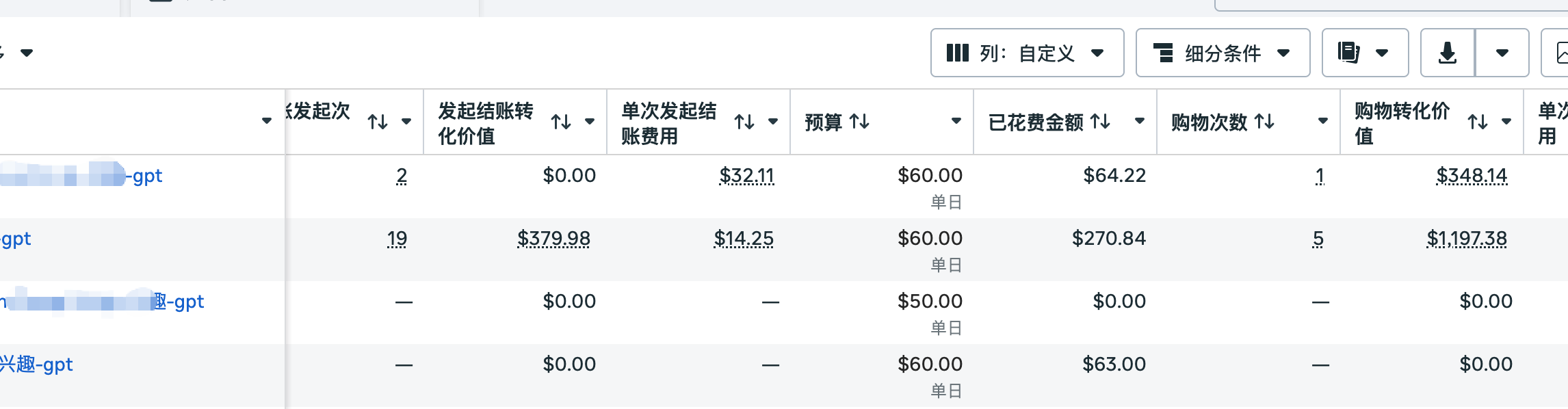 AI Agent + 跨境电商:我用它投了两个月 Facebook 广告