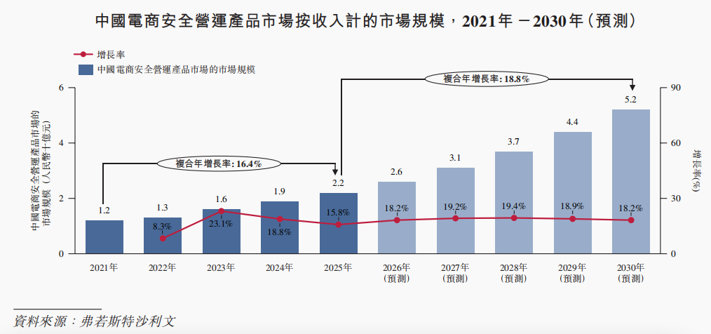 800万个店铺！紫鸟赴港上市背后的跨境电商“隐秘”​