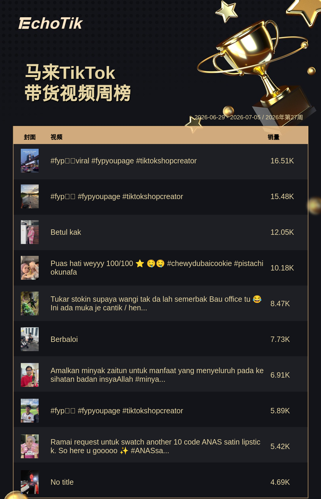 TikTok Shop 热门周榜（6.29-7.05）
